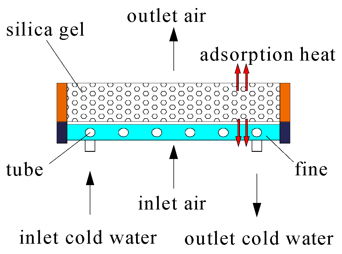 Energies 11 03038 g017
