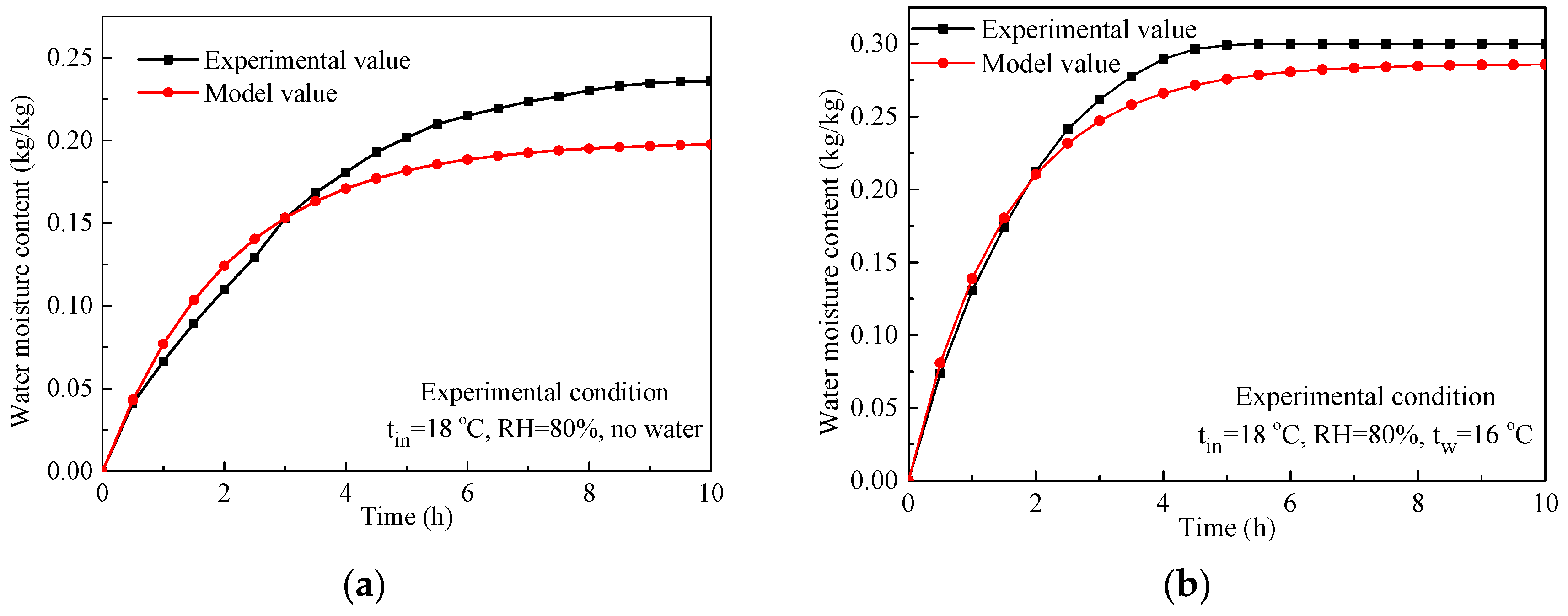 Energies 11 03038 g018