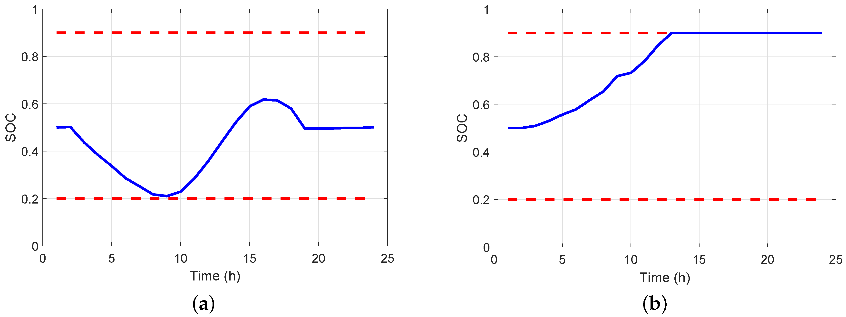 Energies 11 03039 g007