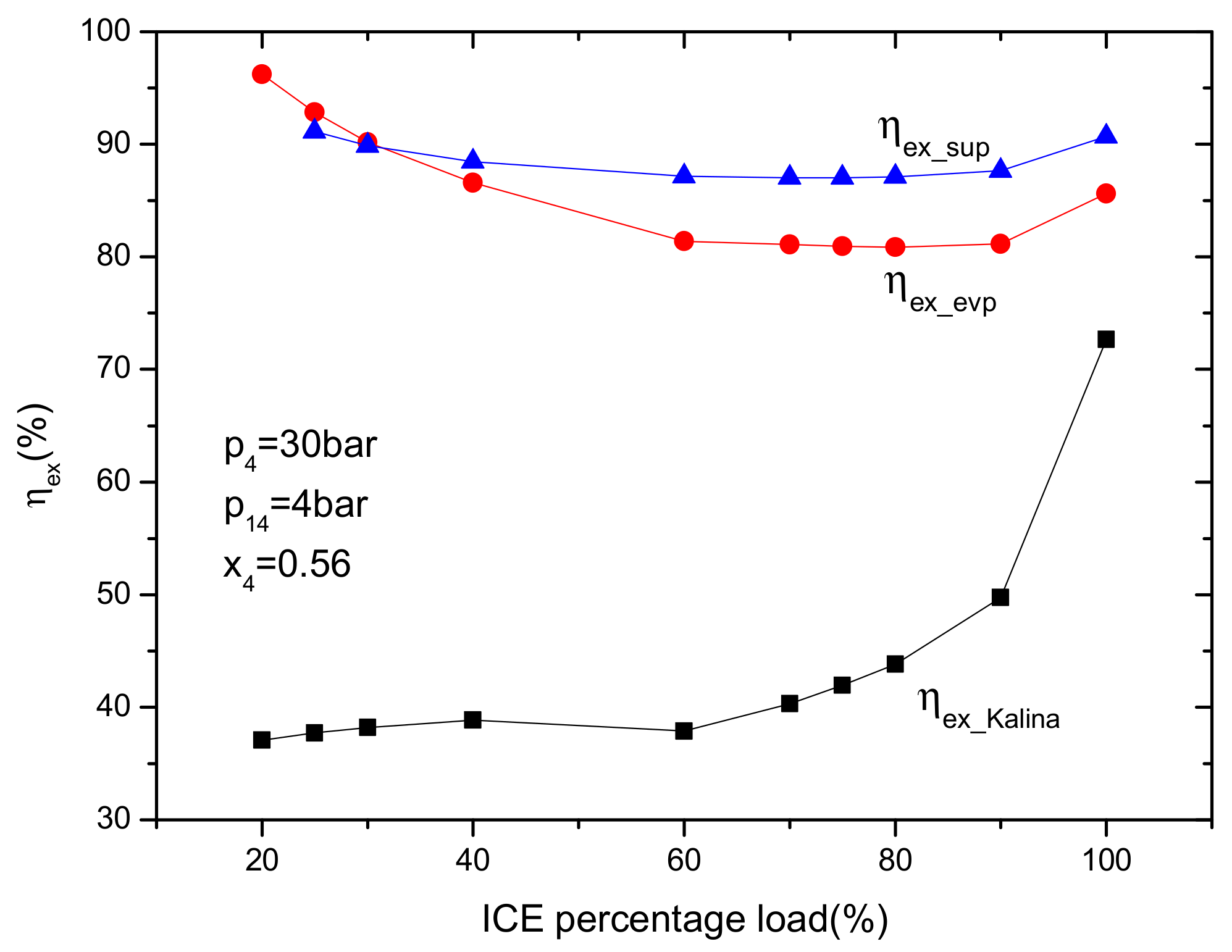 Energies 11 03044 g003