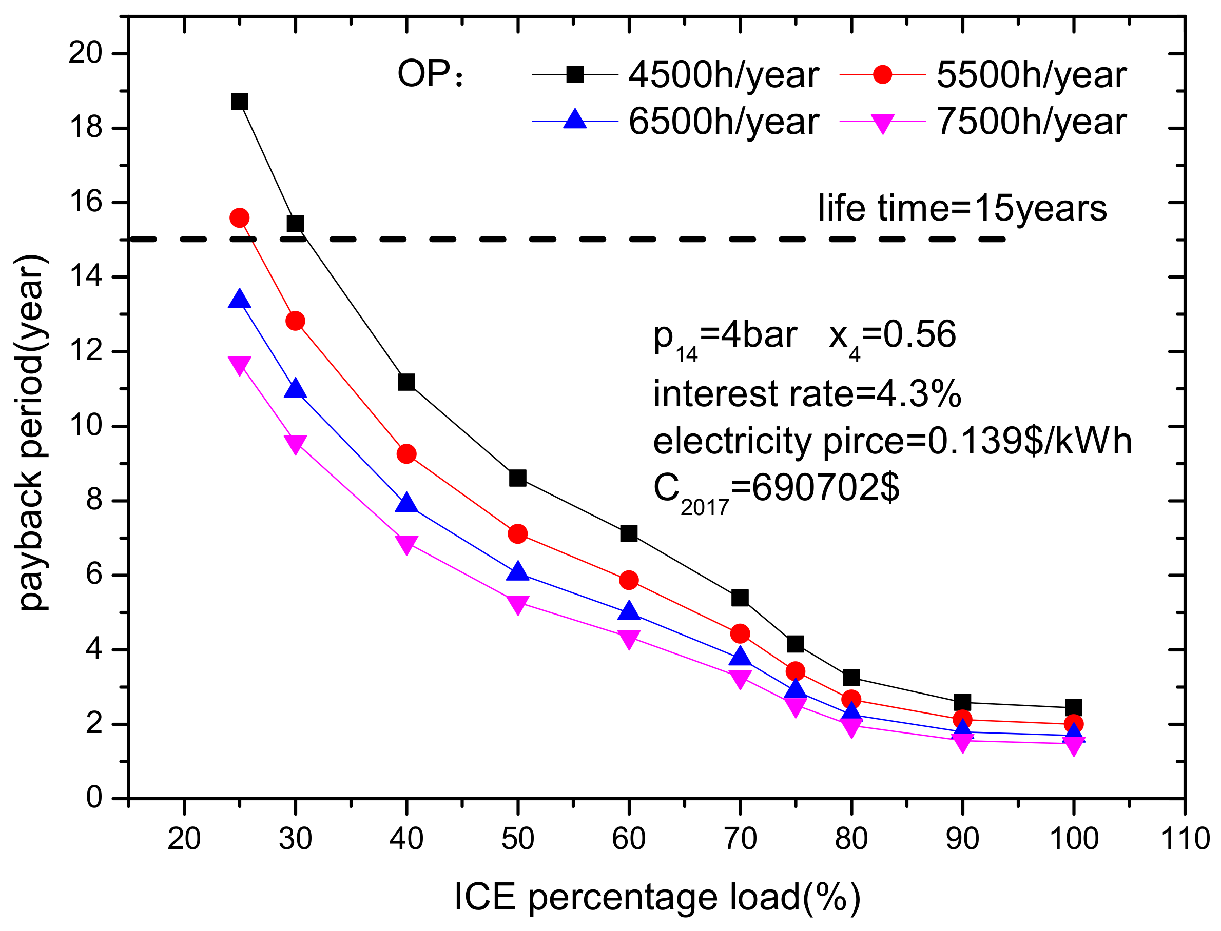 Energies 11 03044 g011