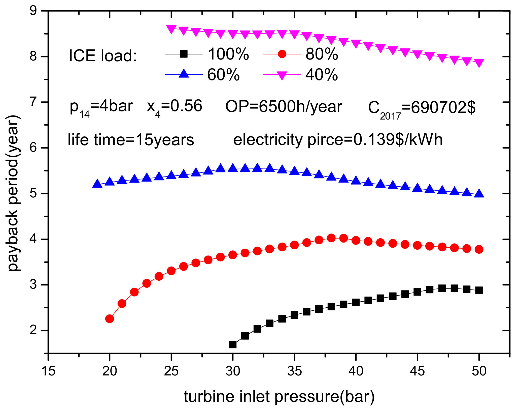 Energies 11 03044 g012