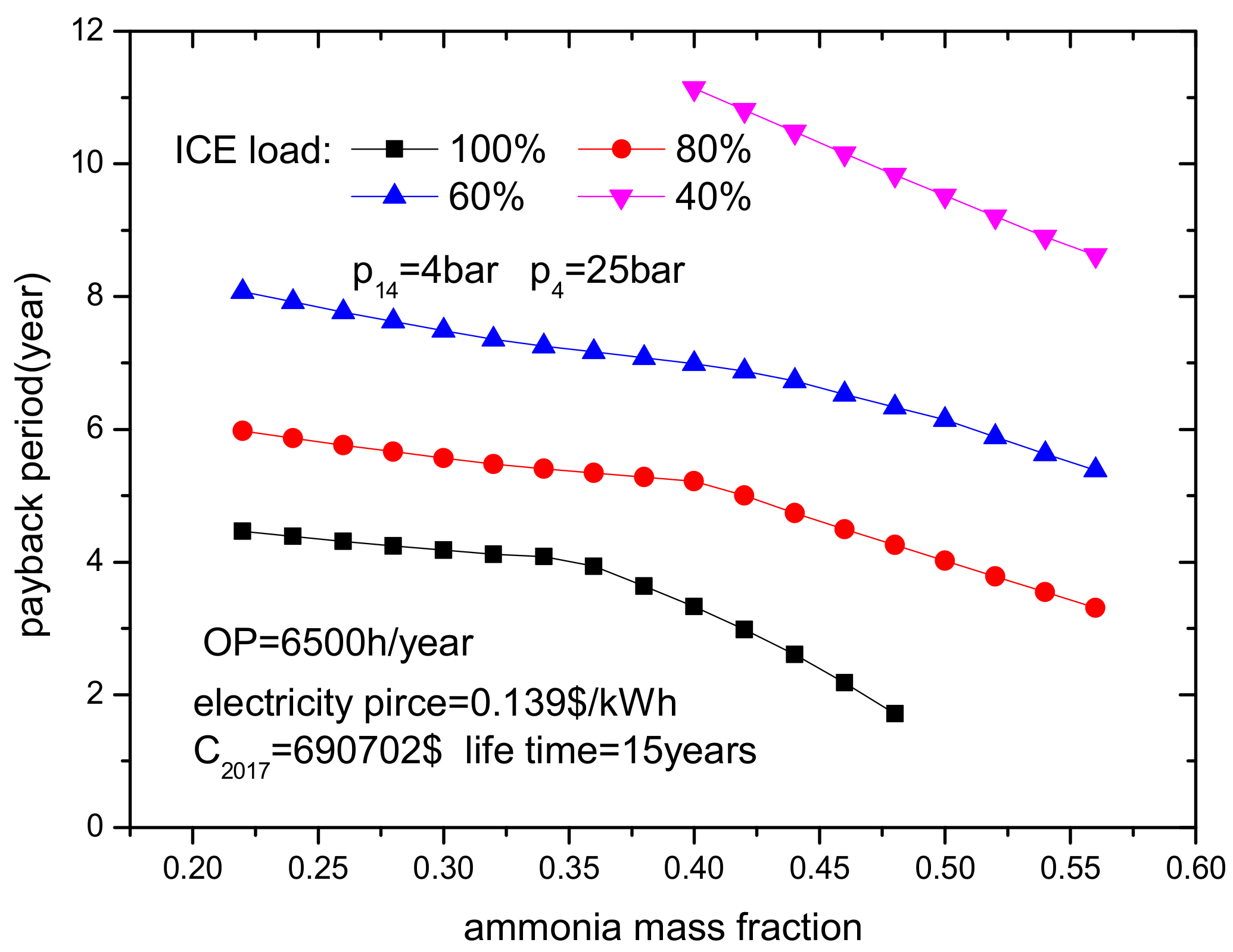 Energies 11 03044 g013