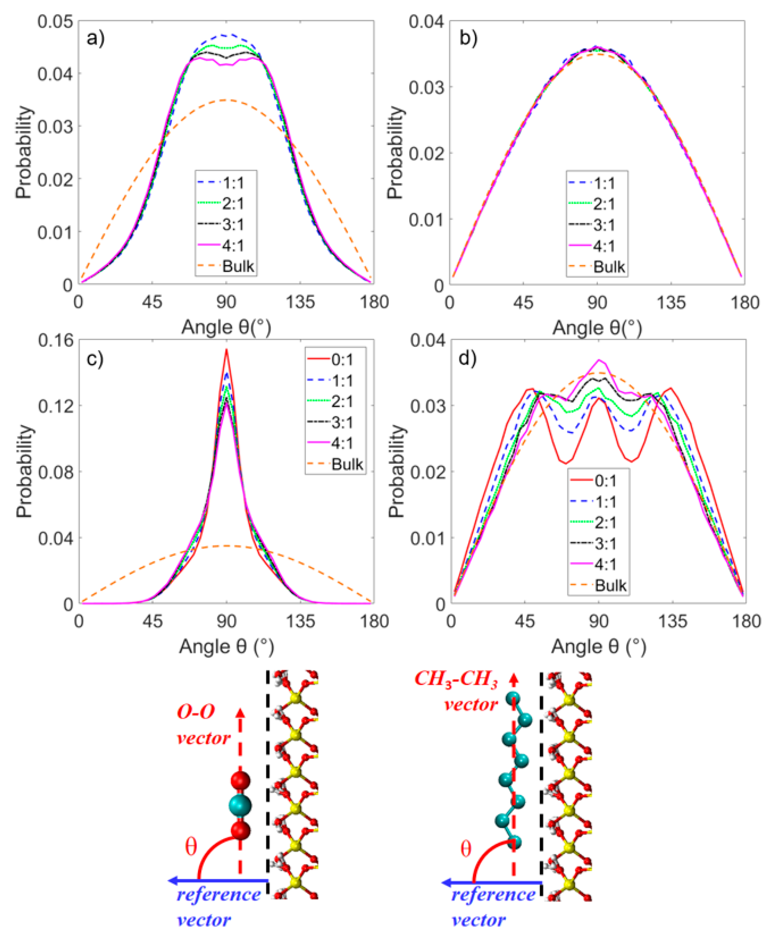 Energies 11 03045 g008
