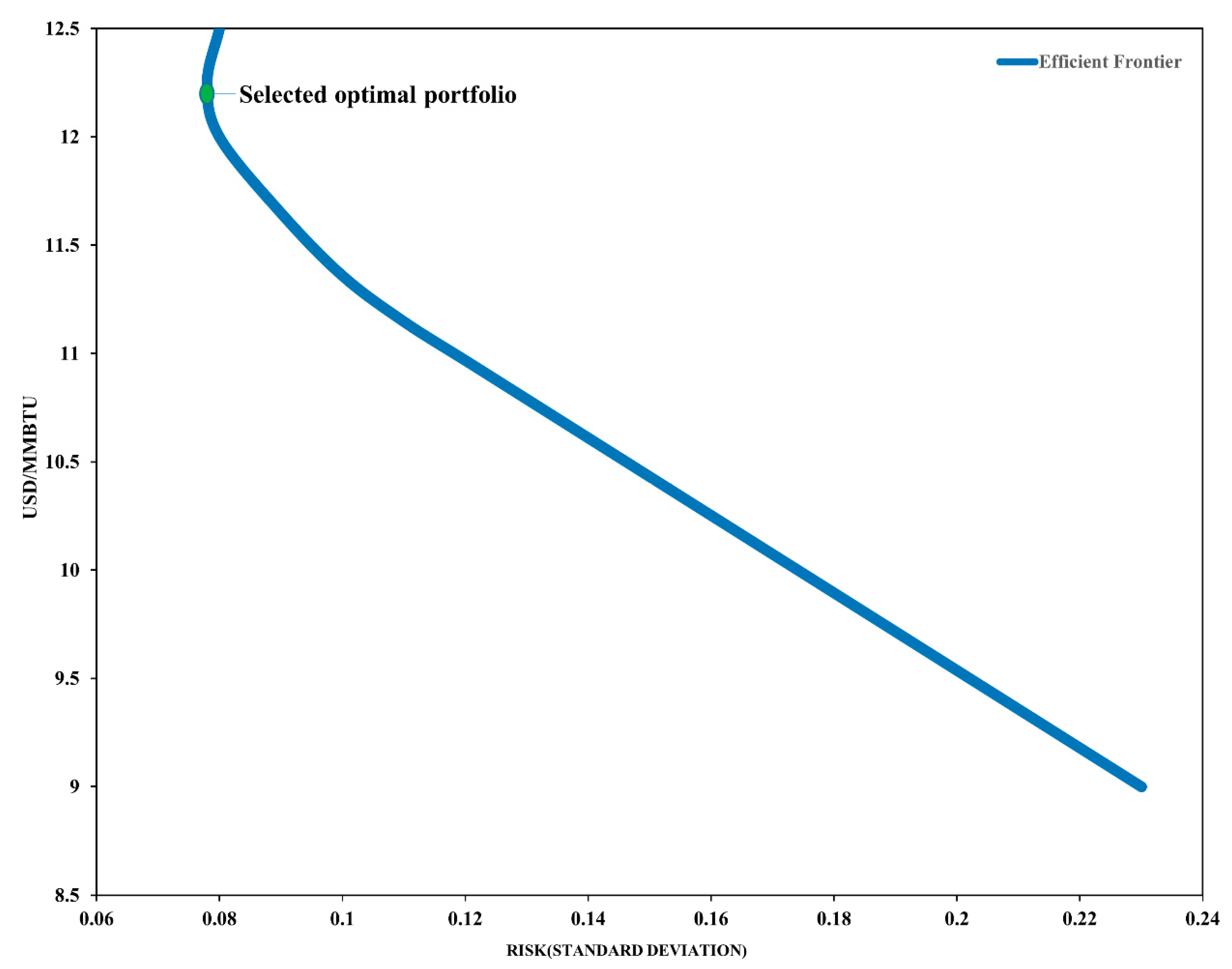 Energies Free Full Text Optimal Portfolio For Lng Importation In Korea Using A Two Step Portfolio Model And A Fuzzy Analytic Hierarchy Process Html