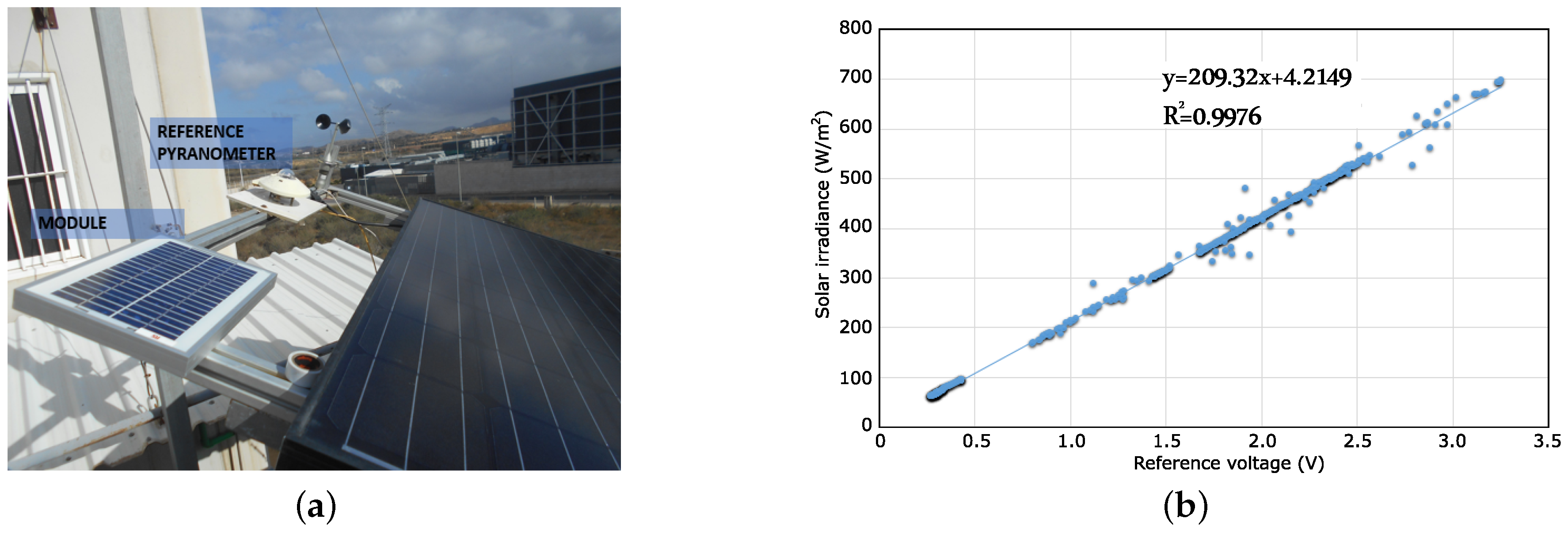 Energies 11 03051 g003 Energies 11 03051 g003