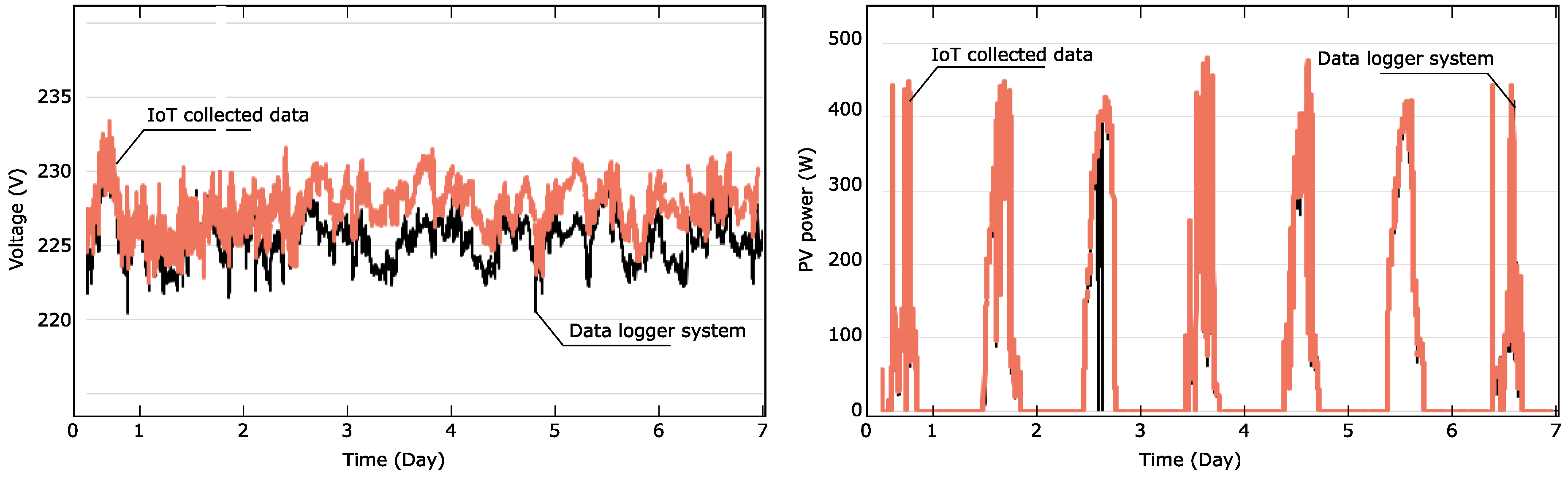 Energies 11 03051 g010 Energies 11 03051 g010