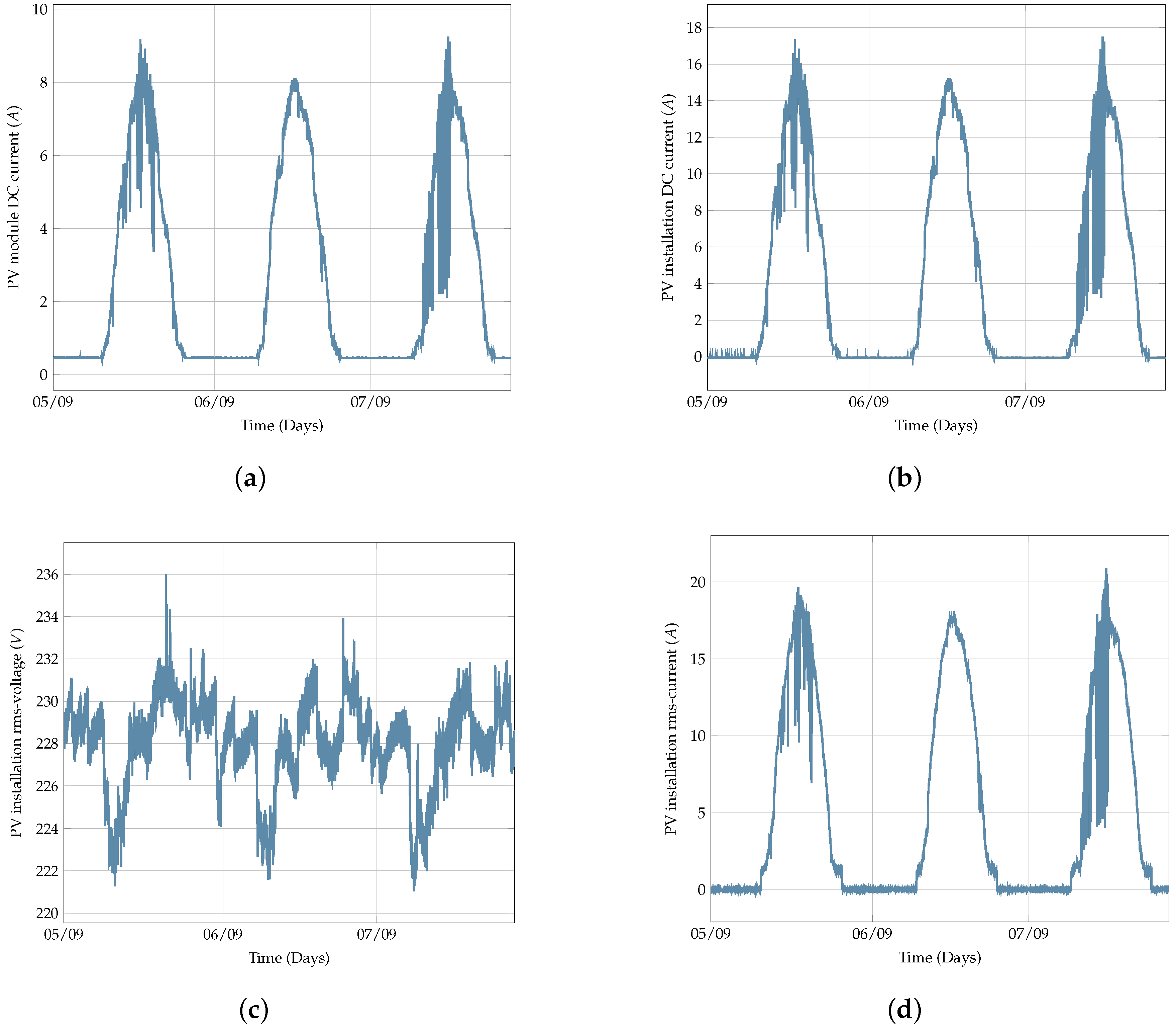 Energies 11 03051 g012 Energies 11 03051 g012