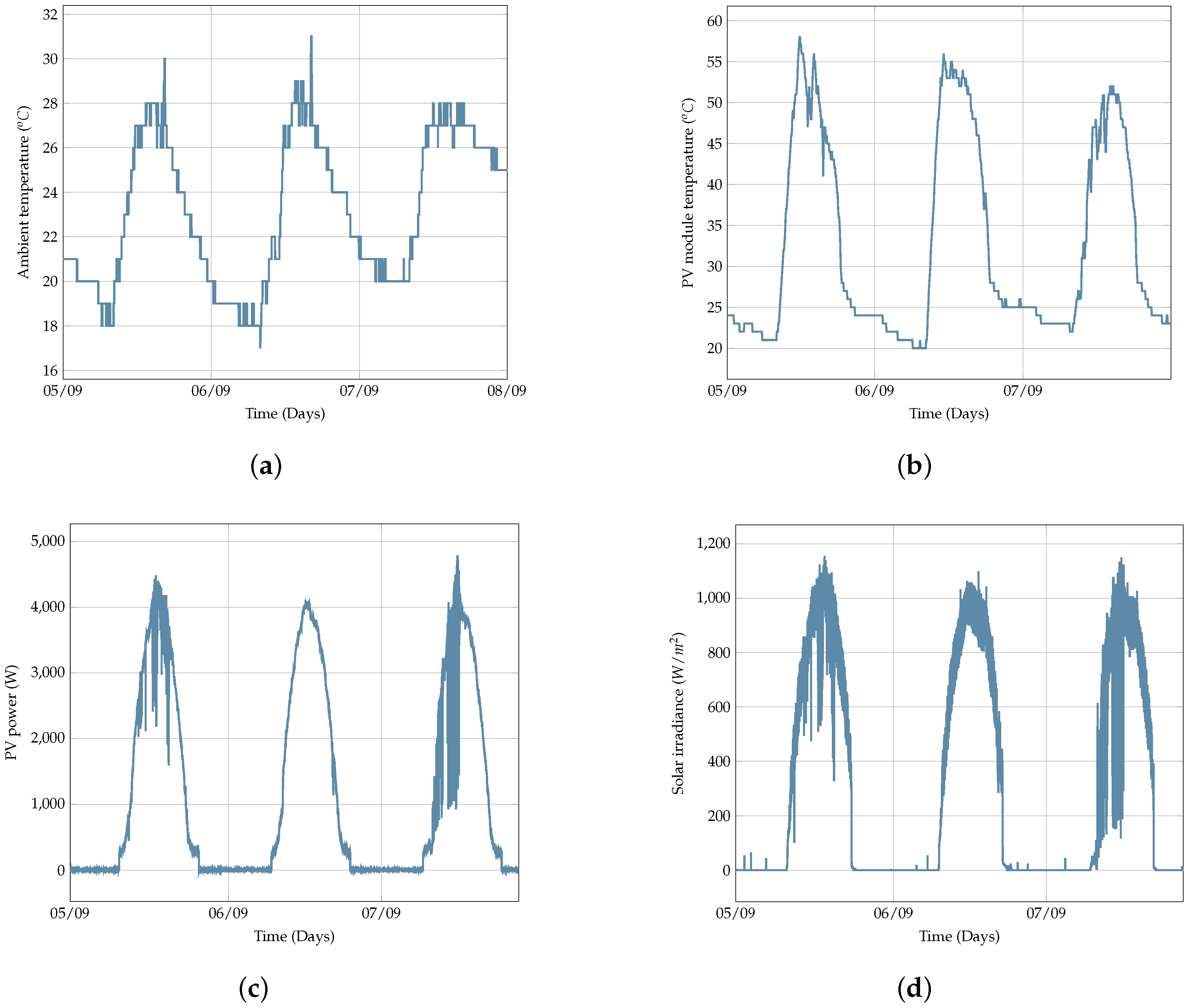 Energies 11 03051 g013 Energies 11 03051 g013