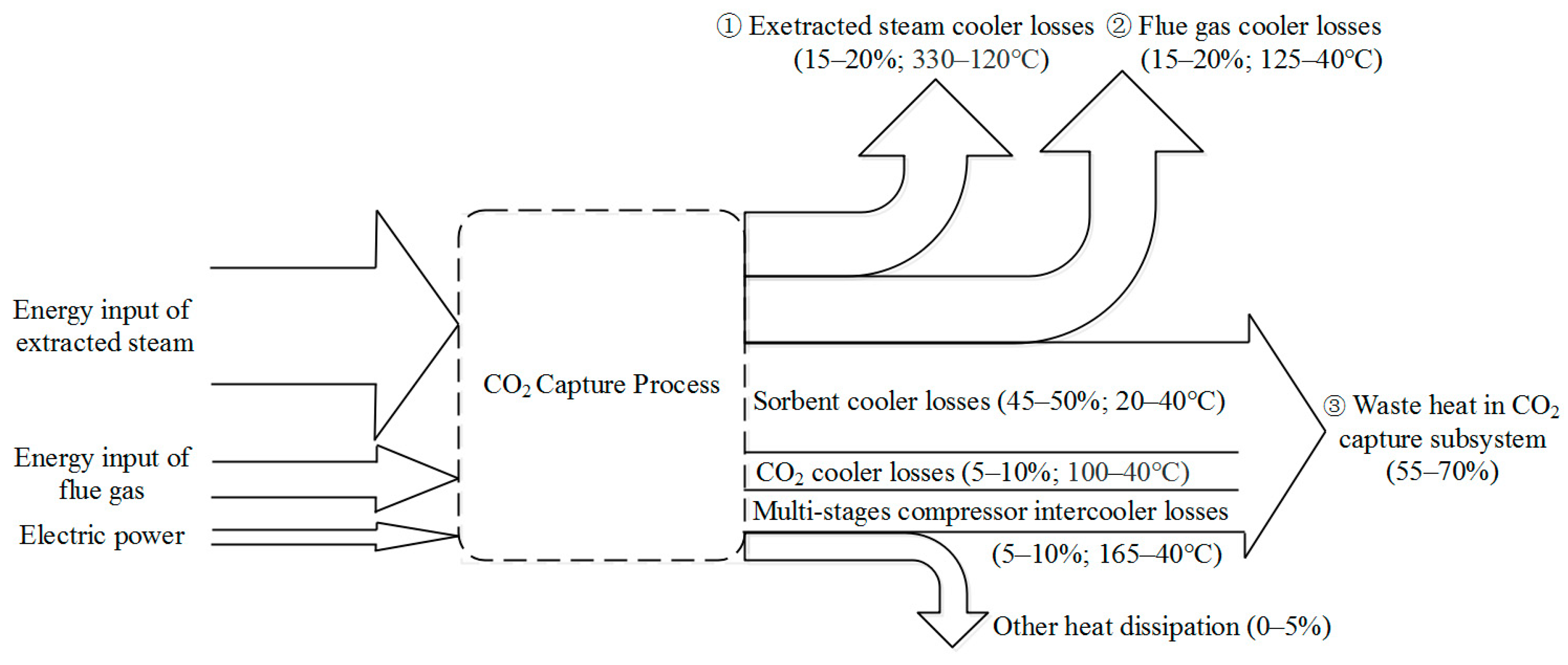 Energies 11 03055 g002