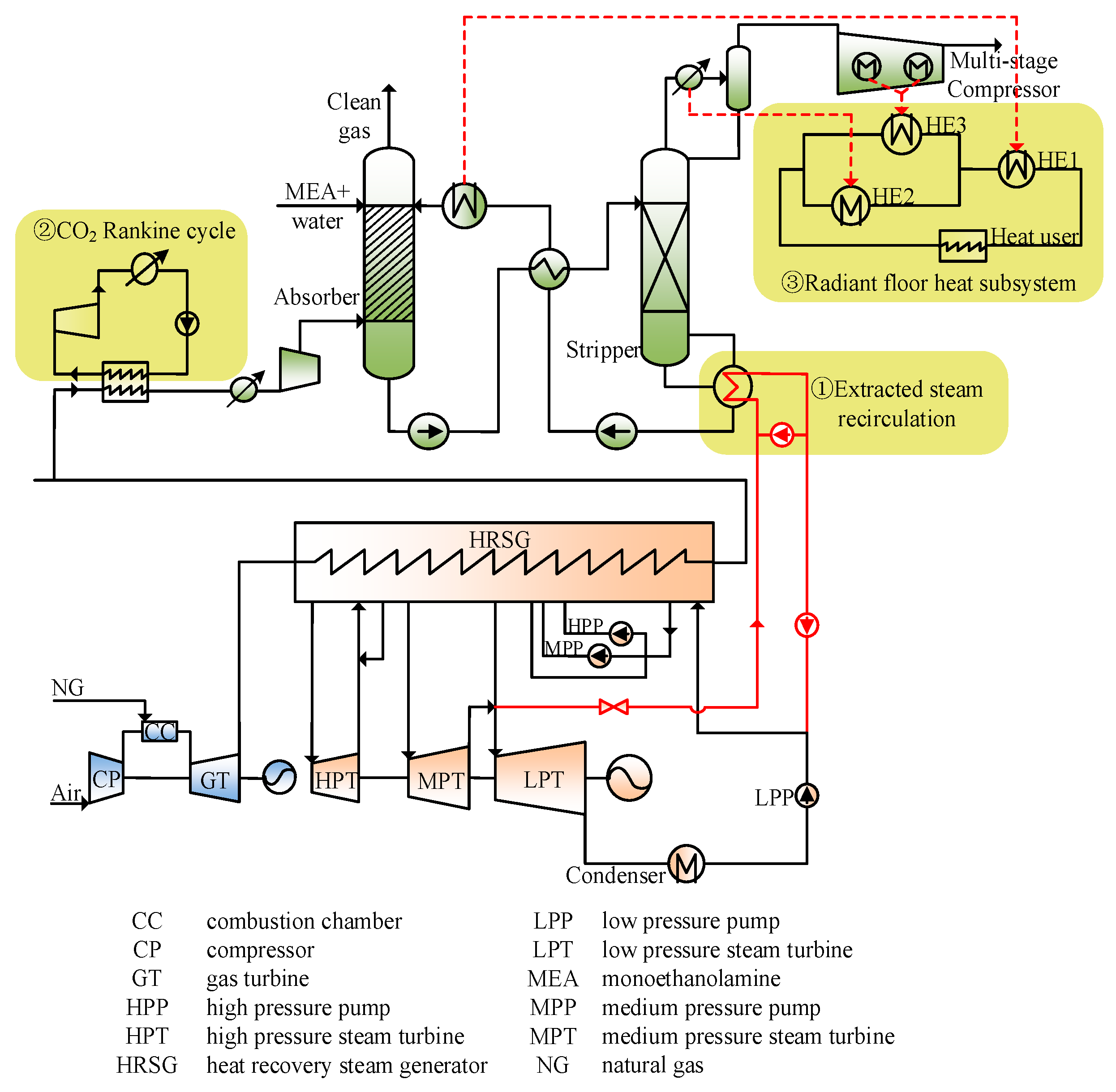 Energies 11 03055 g003