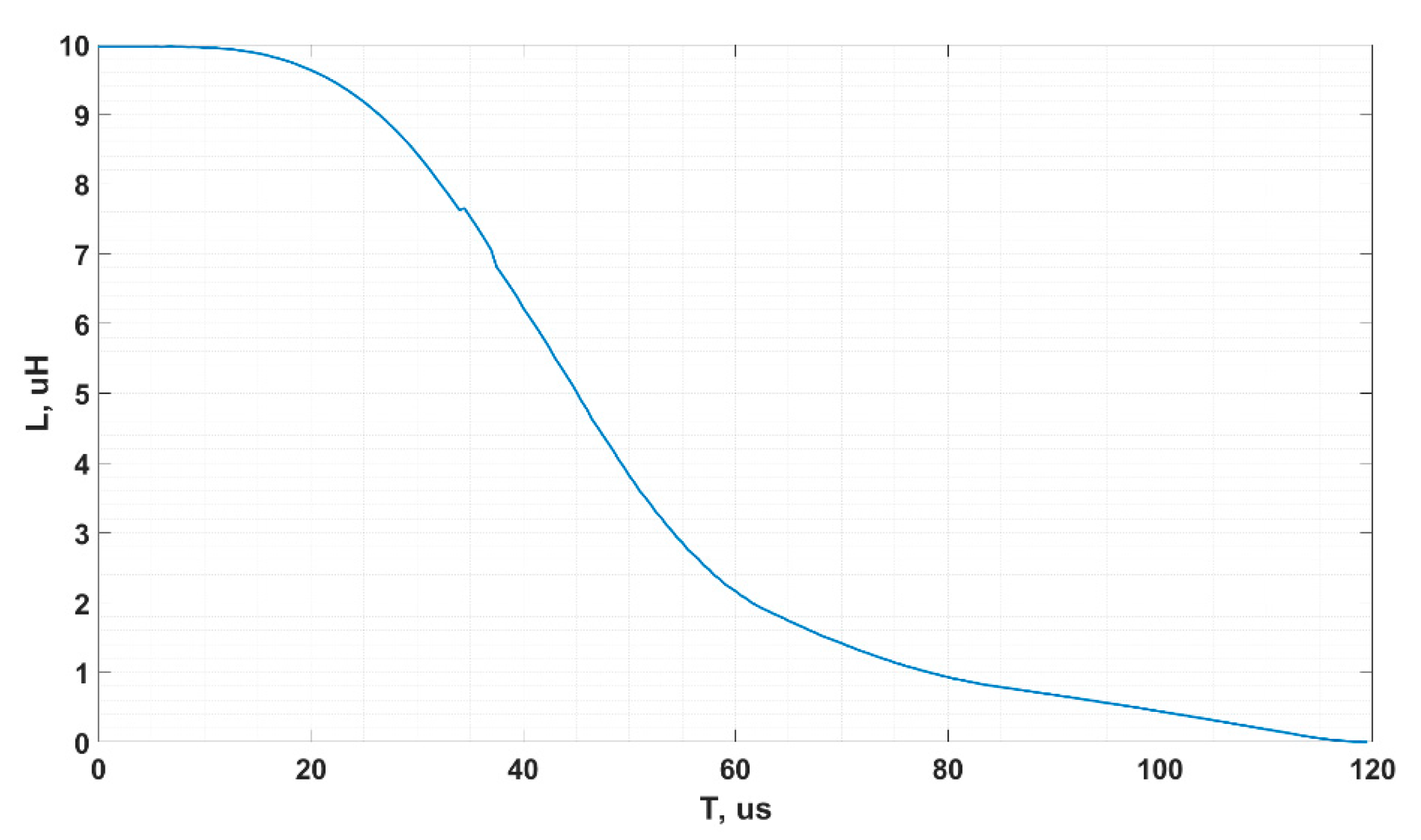 Energies 11 03057 g003 550