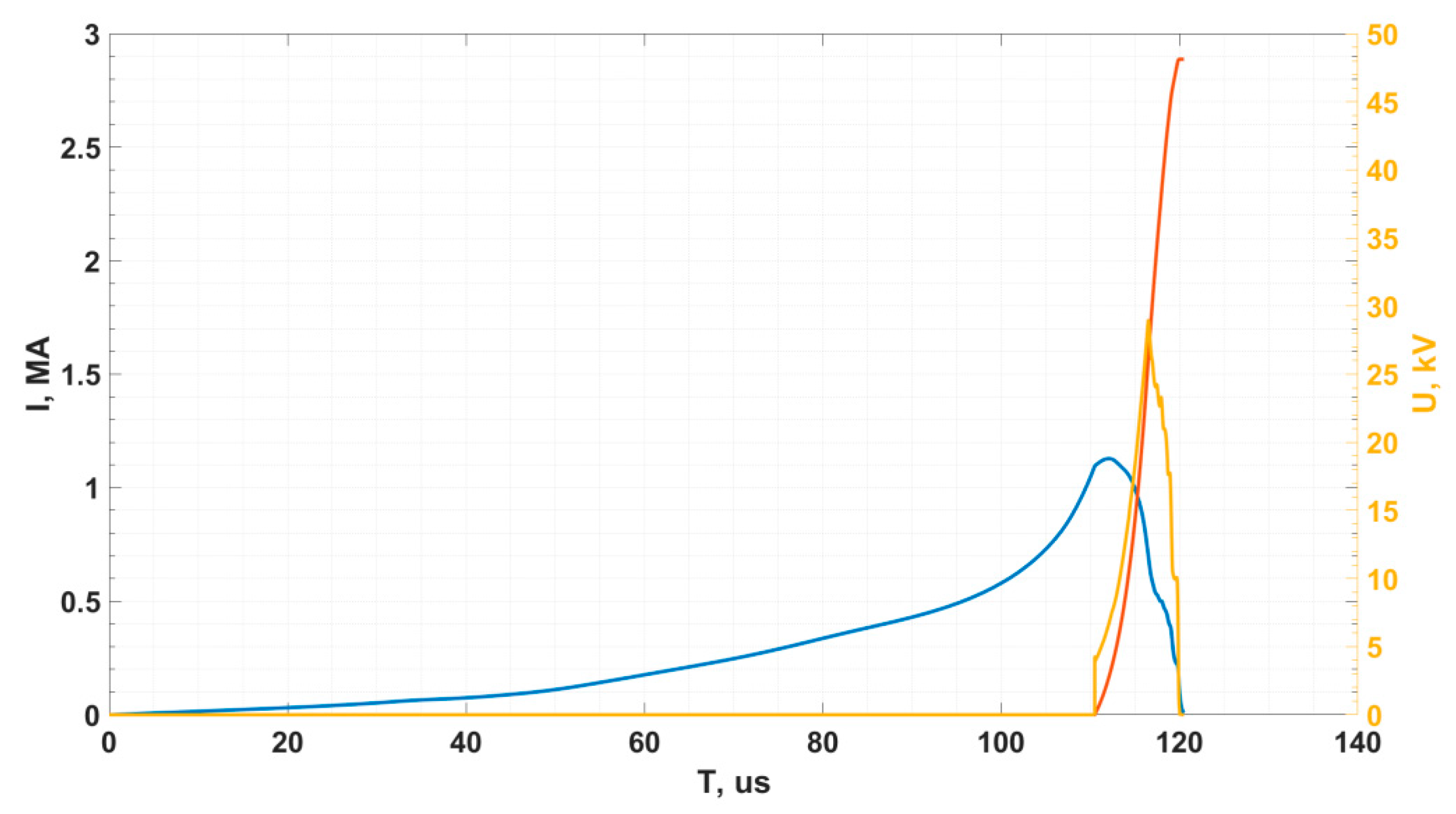 Energies 11 03057 g005 550