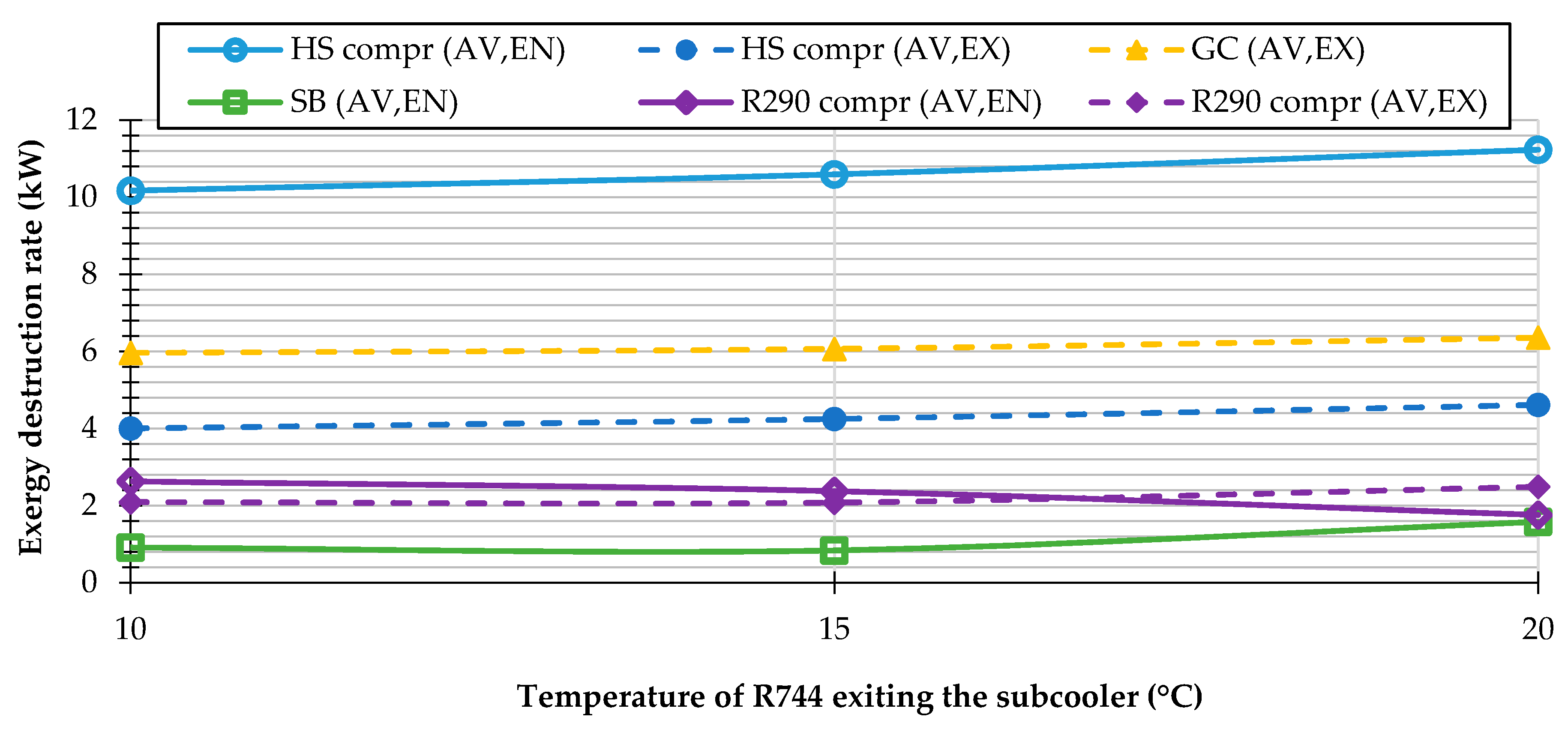 Energies 11 03058 g013