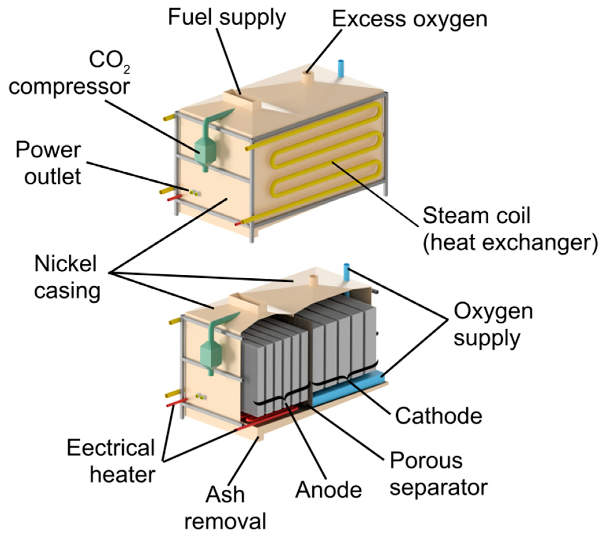 Energies 11 03061 g003