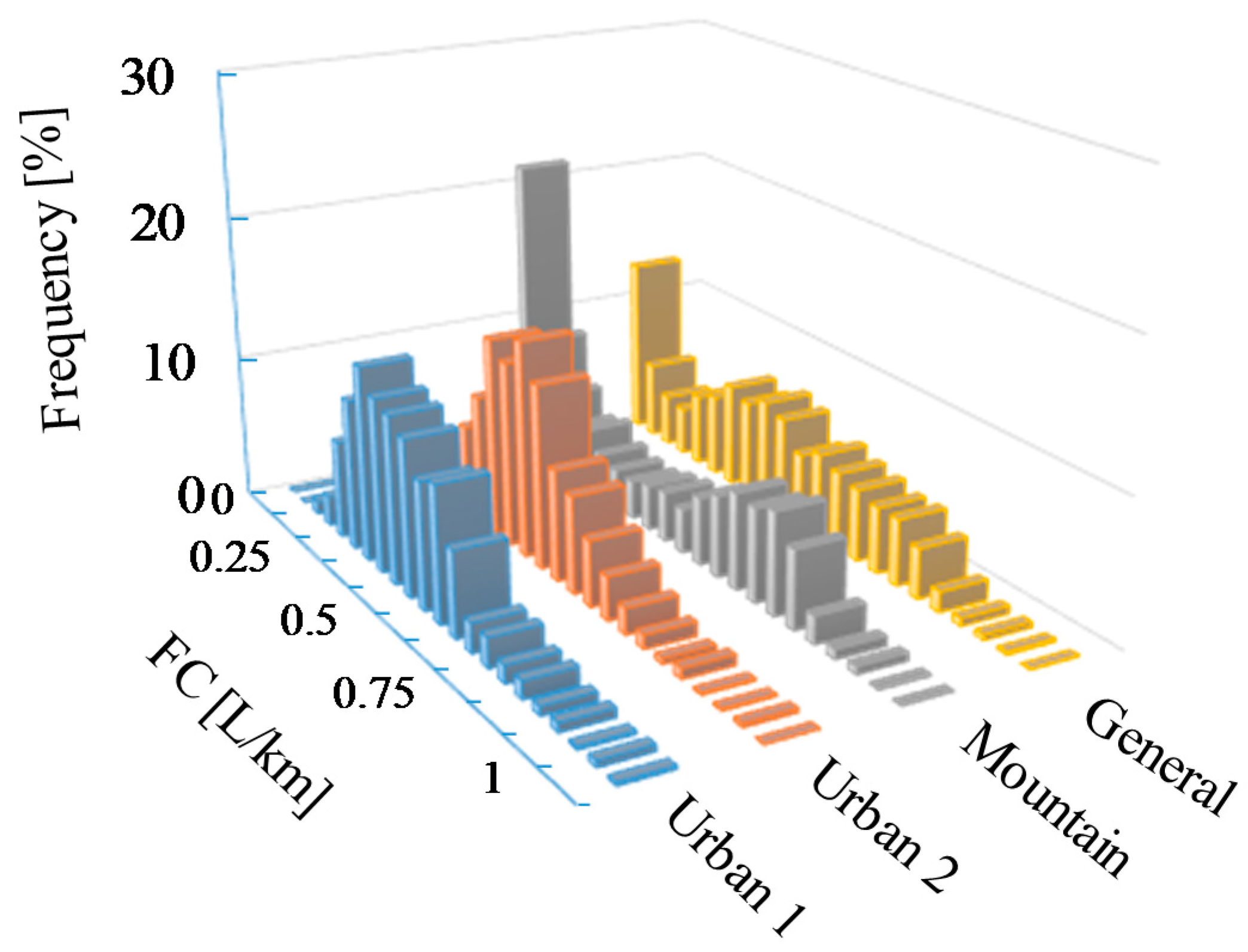Energies 11 03064 g001