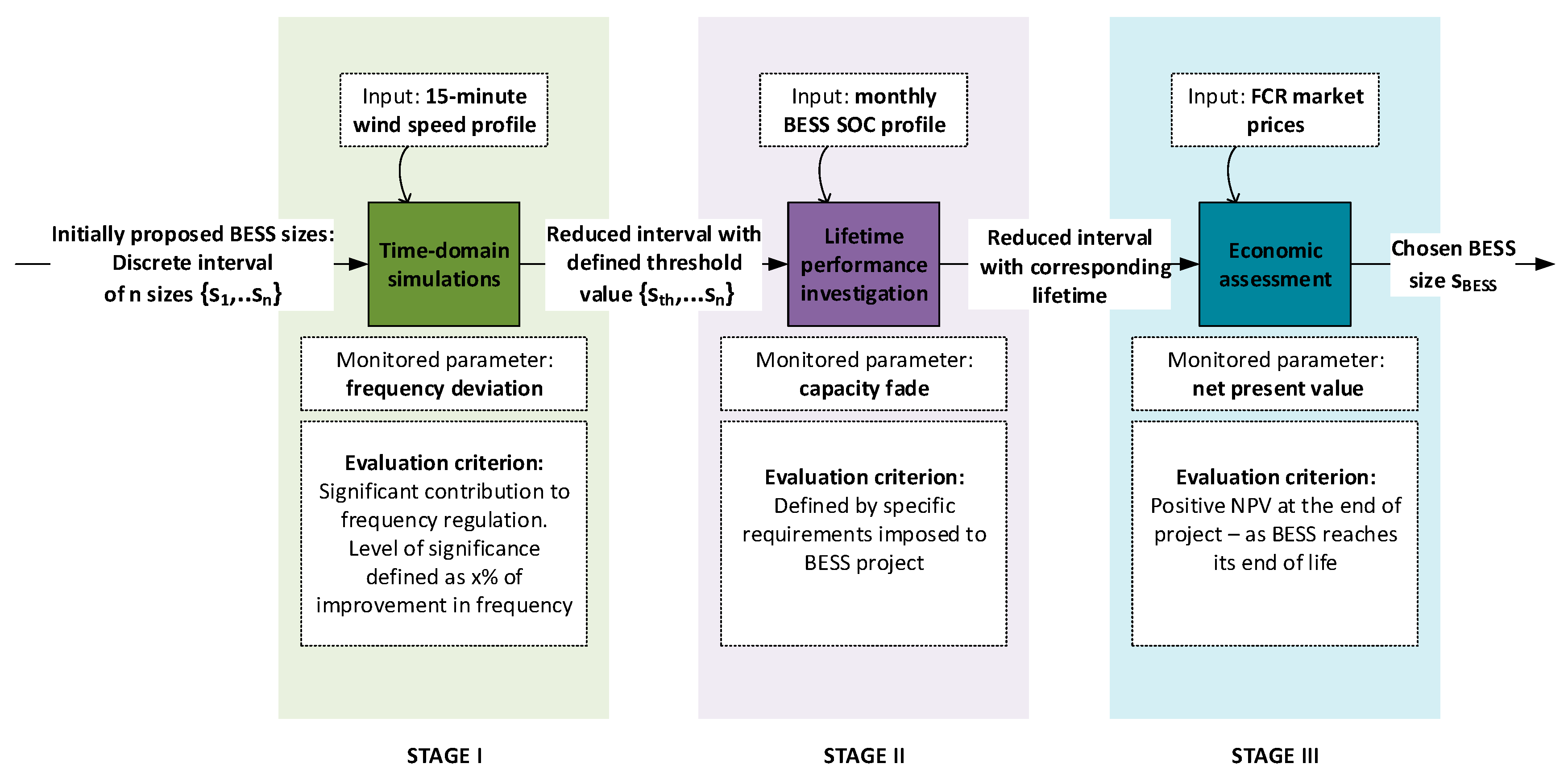 Energies 11 03065 g002