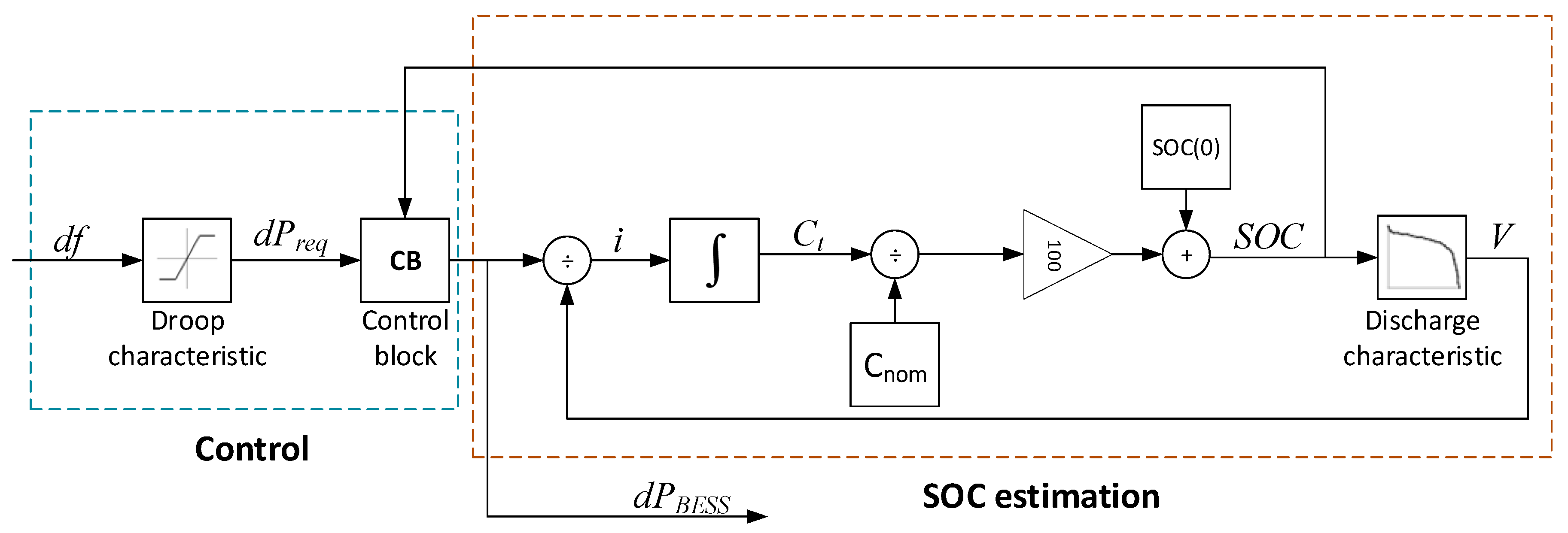 Energies 11 03065 g003
