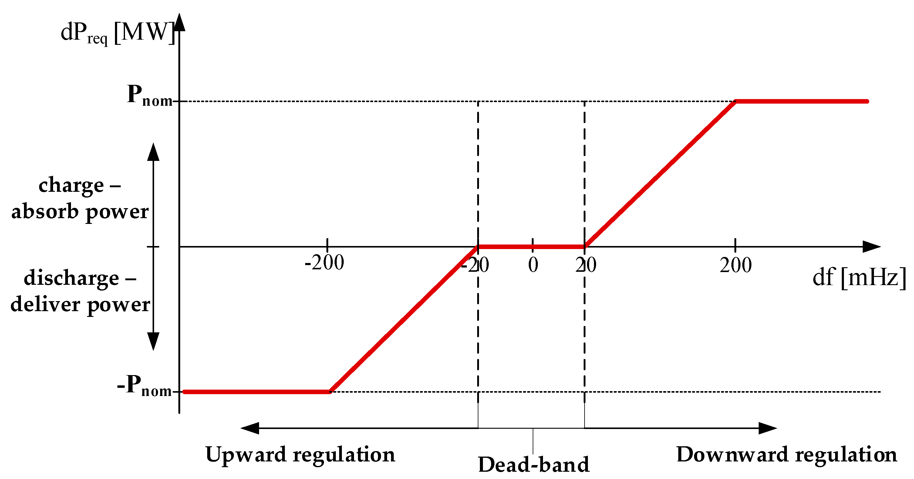 Energies 11 03065 g004