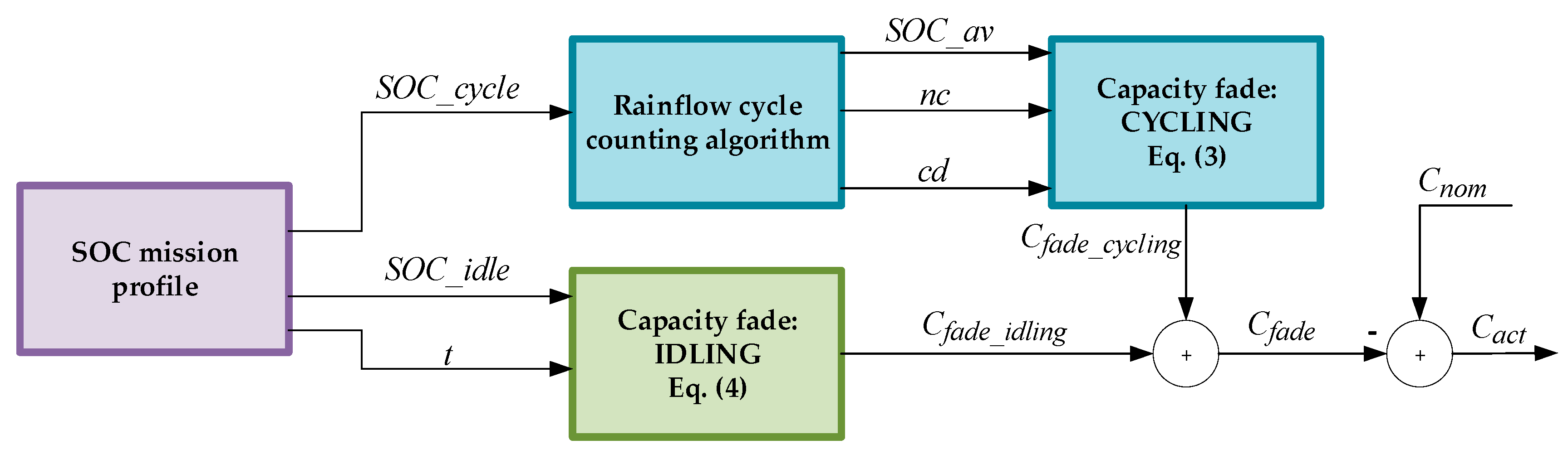 Energies 11 03065 g005