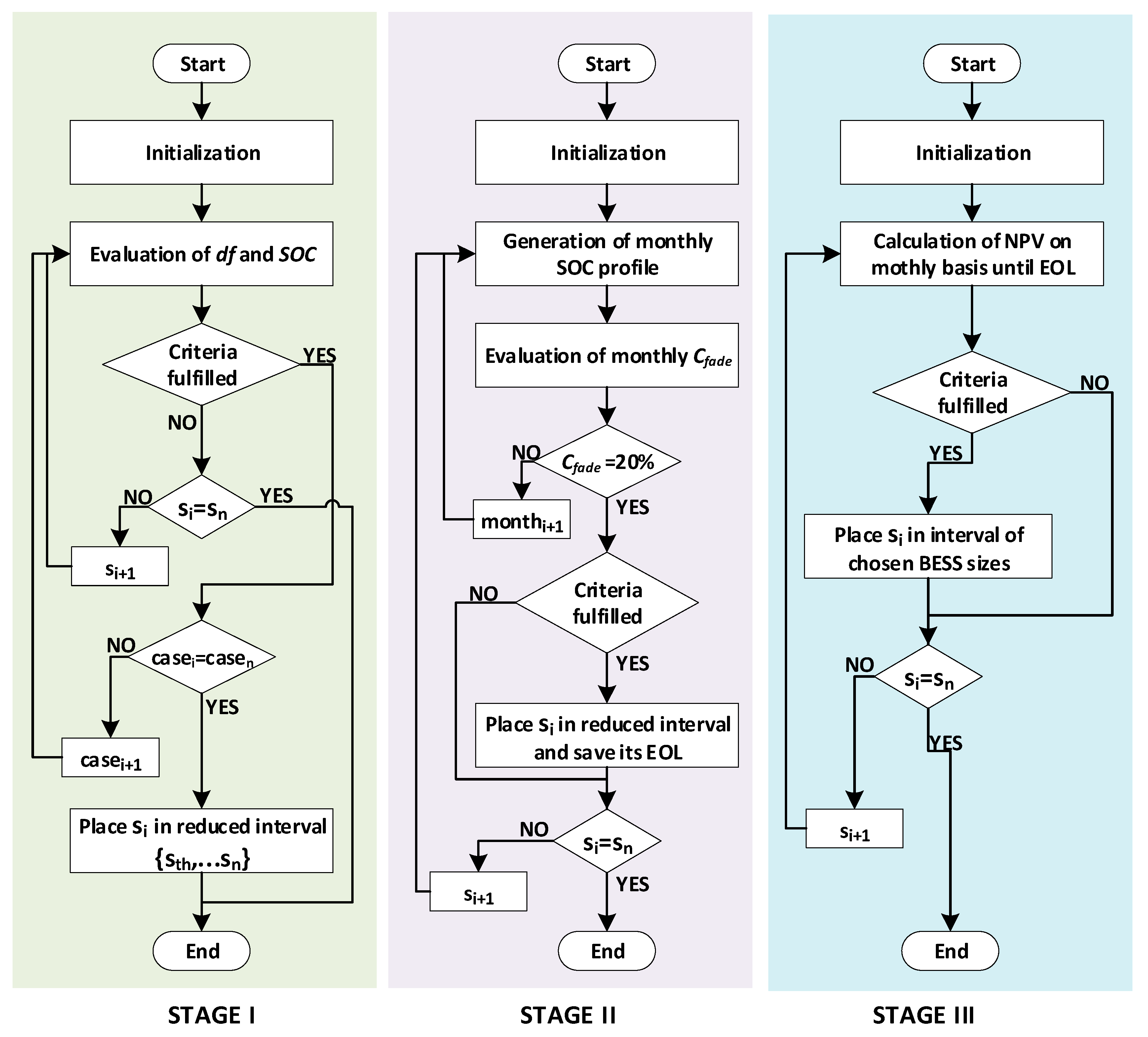 Energies 11 03065 g007