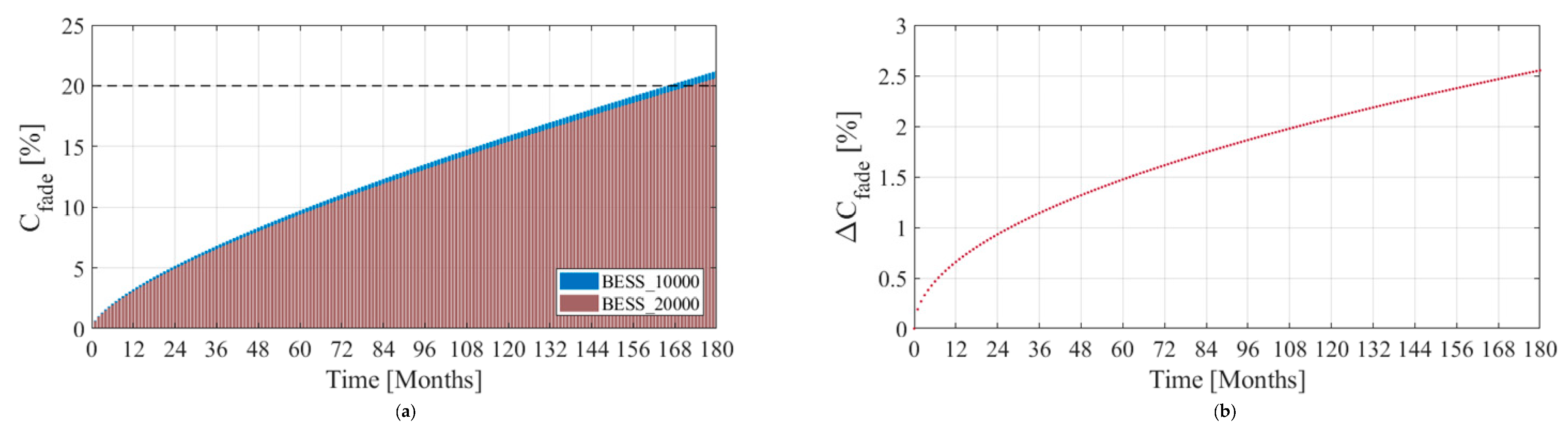Energies 11 03065 g010