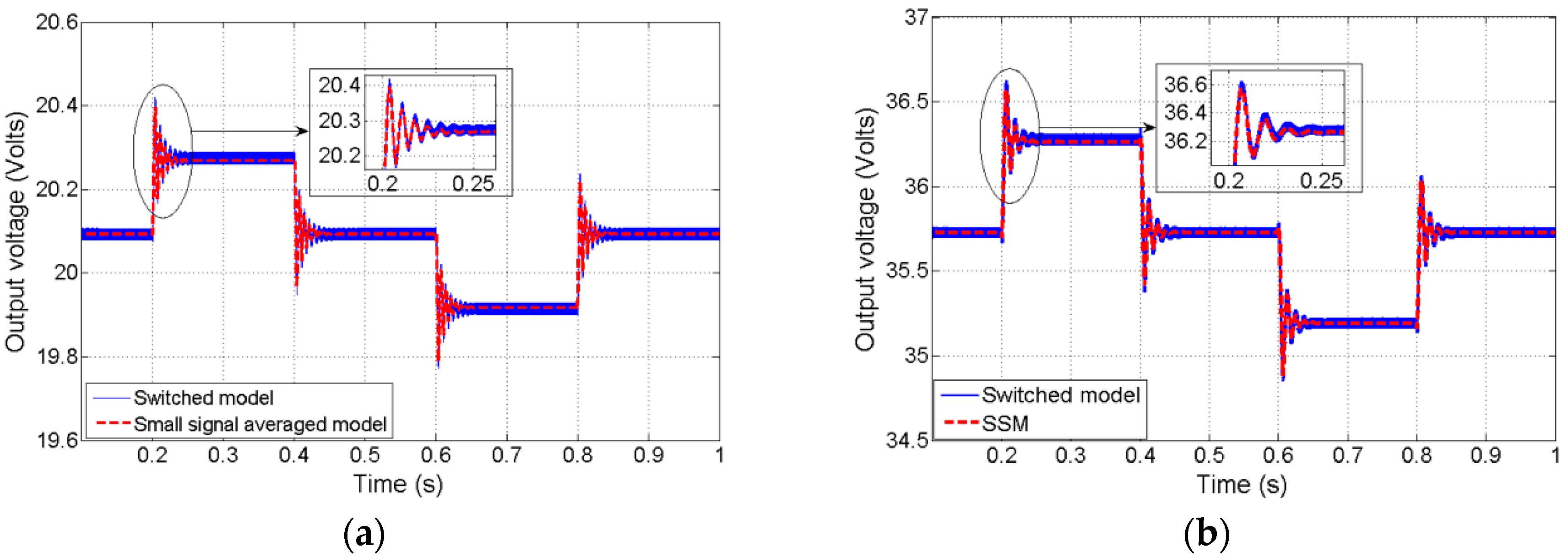 Energies 11 03073 g004