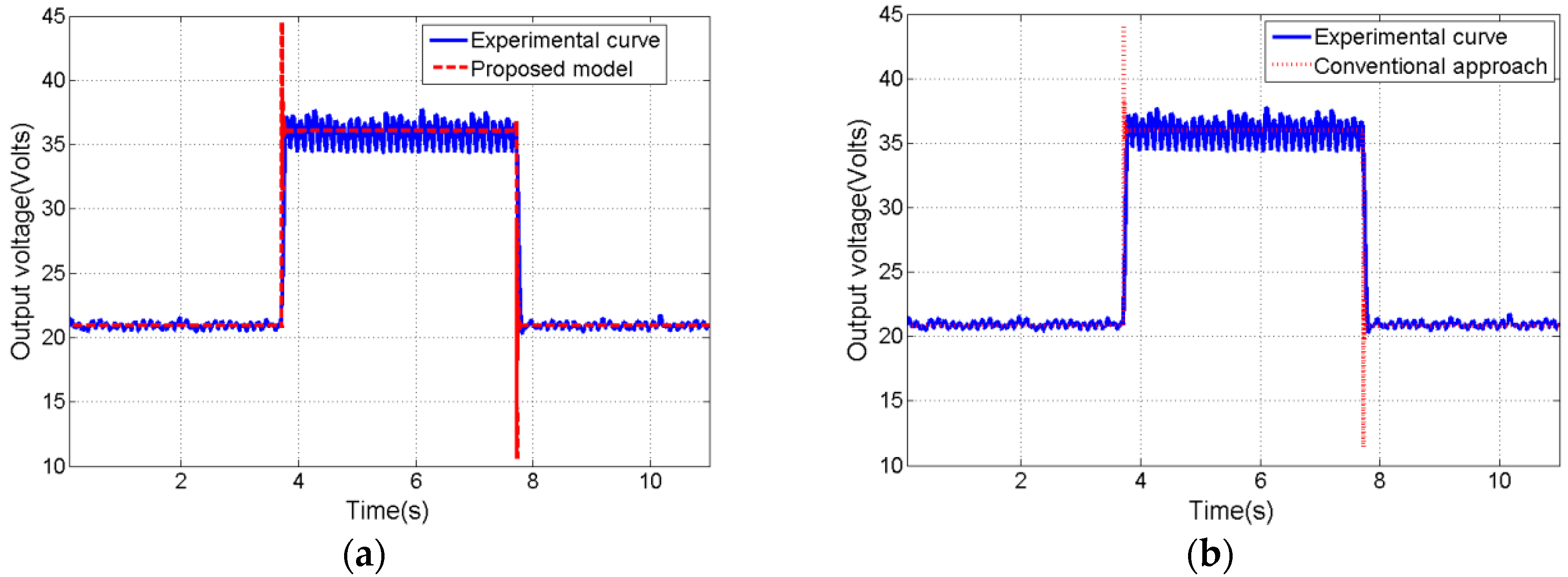 Energies 11 03073 g006a