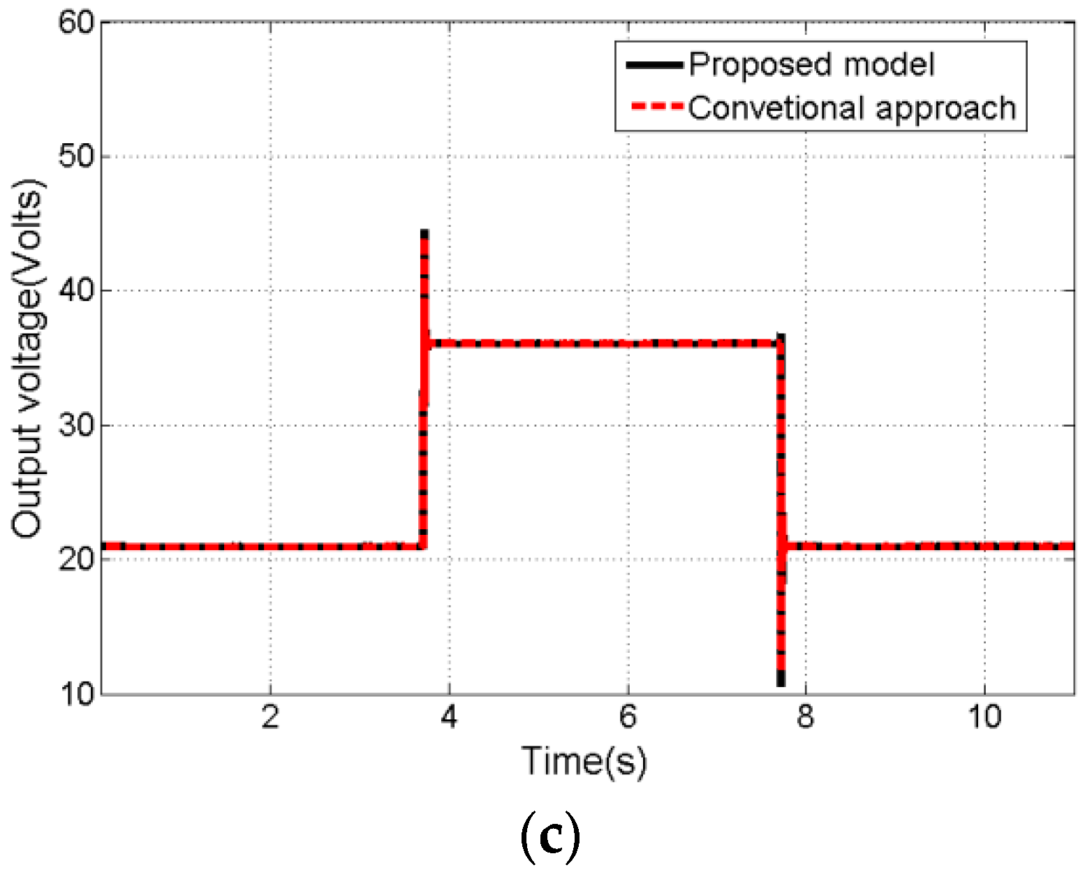 Energies 11 03073 g006b