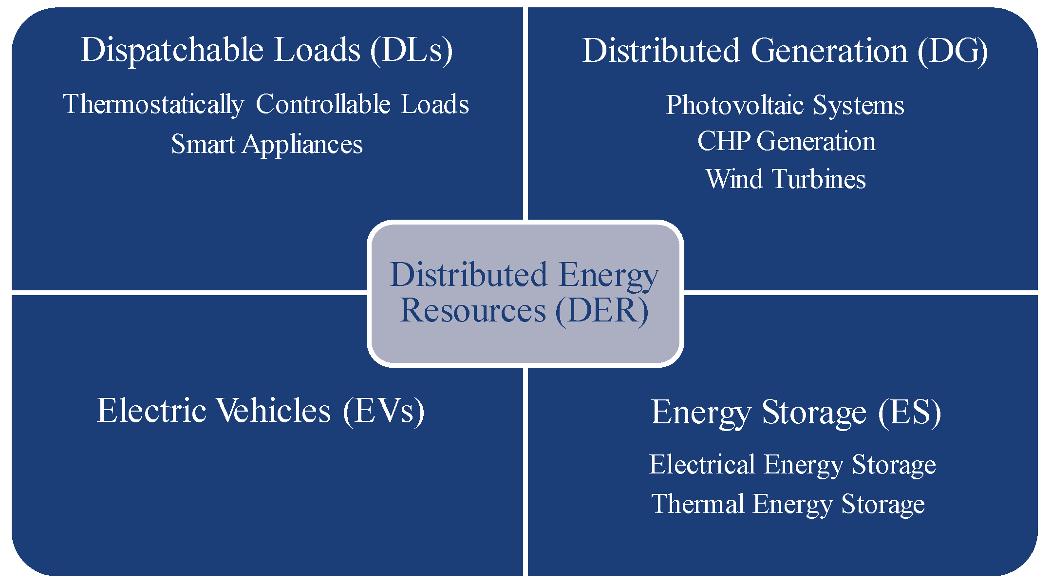 Energies 11 03074 g001