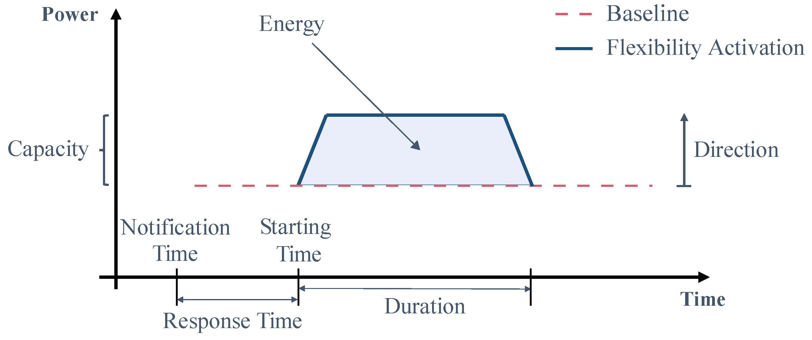 Energies 11 03074 g002