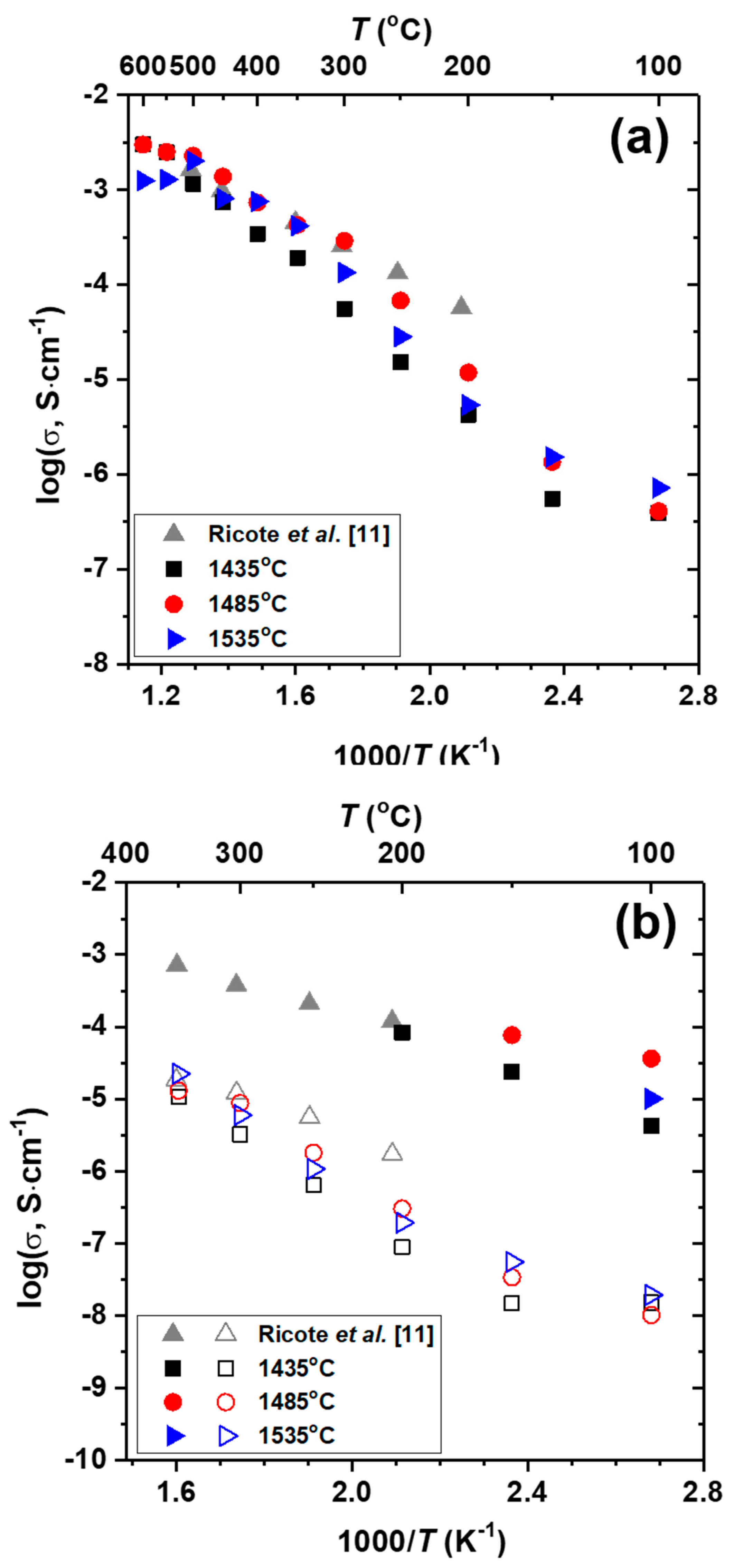 Energies 11 03083 g007