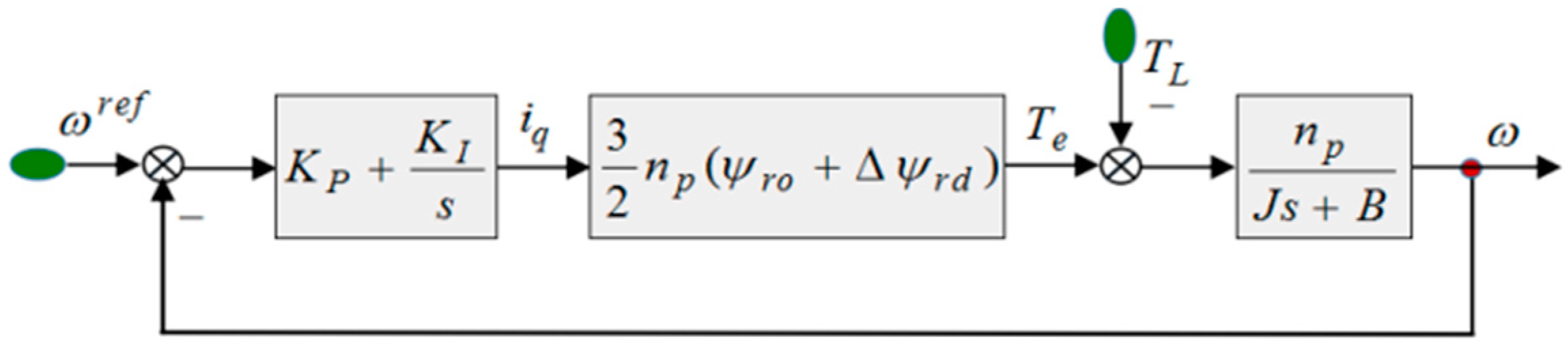 Energies 11 03087 g001