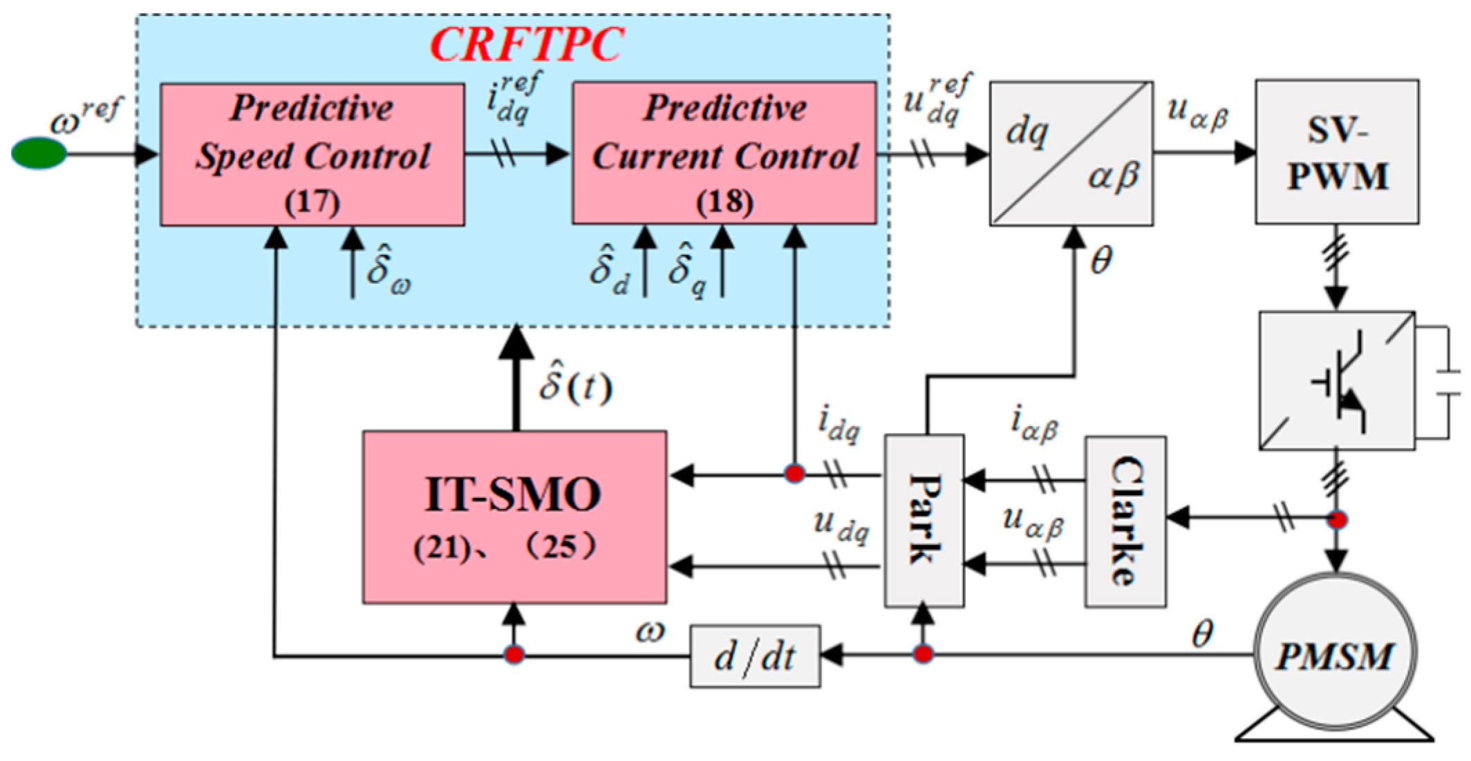 Energies 11 03087 g006