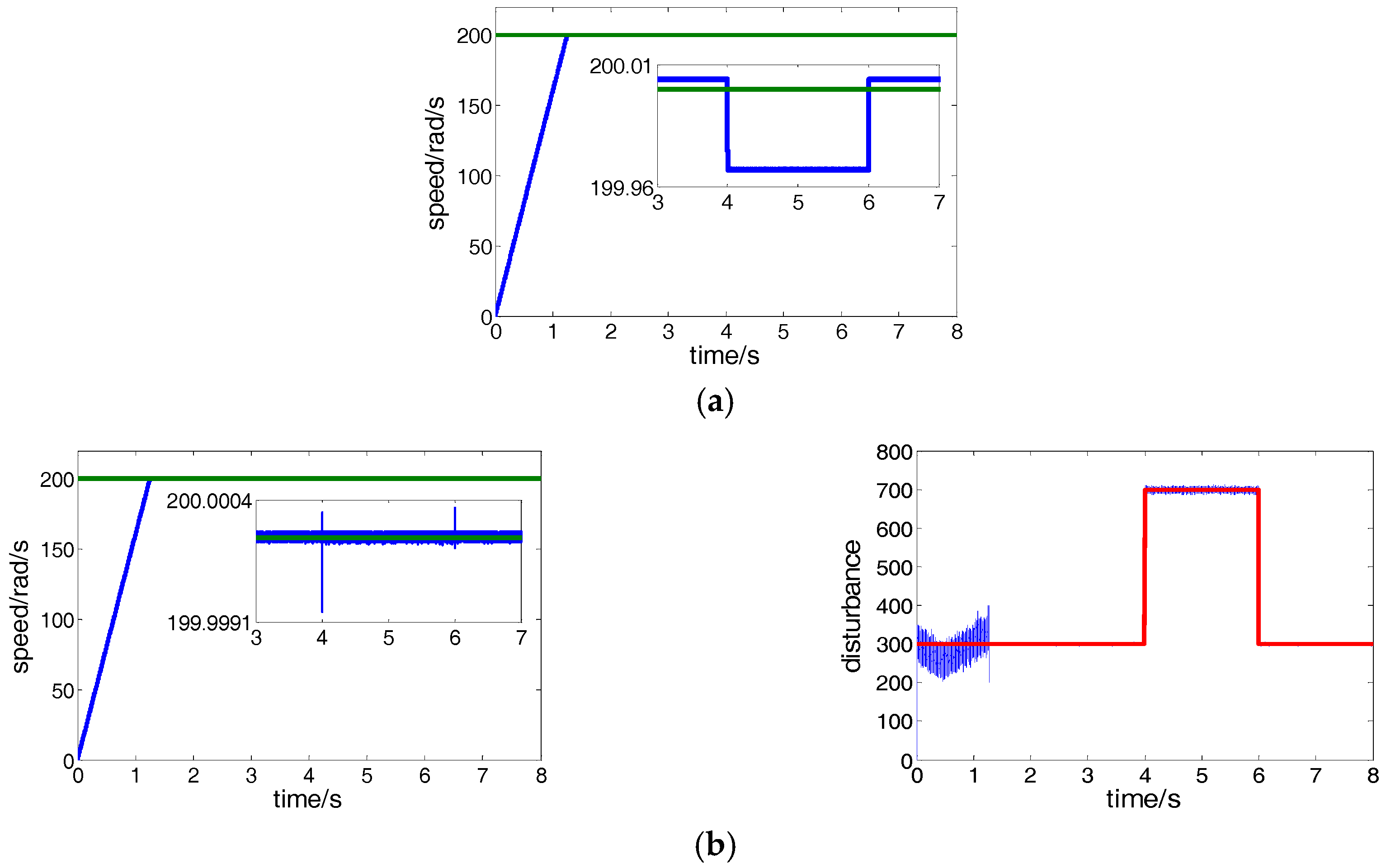 Energies 11 03087 g007