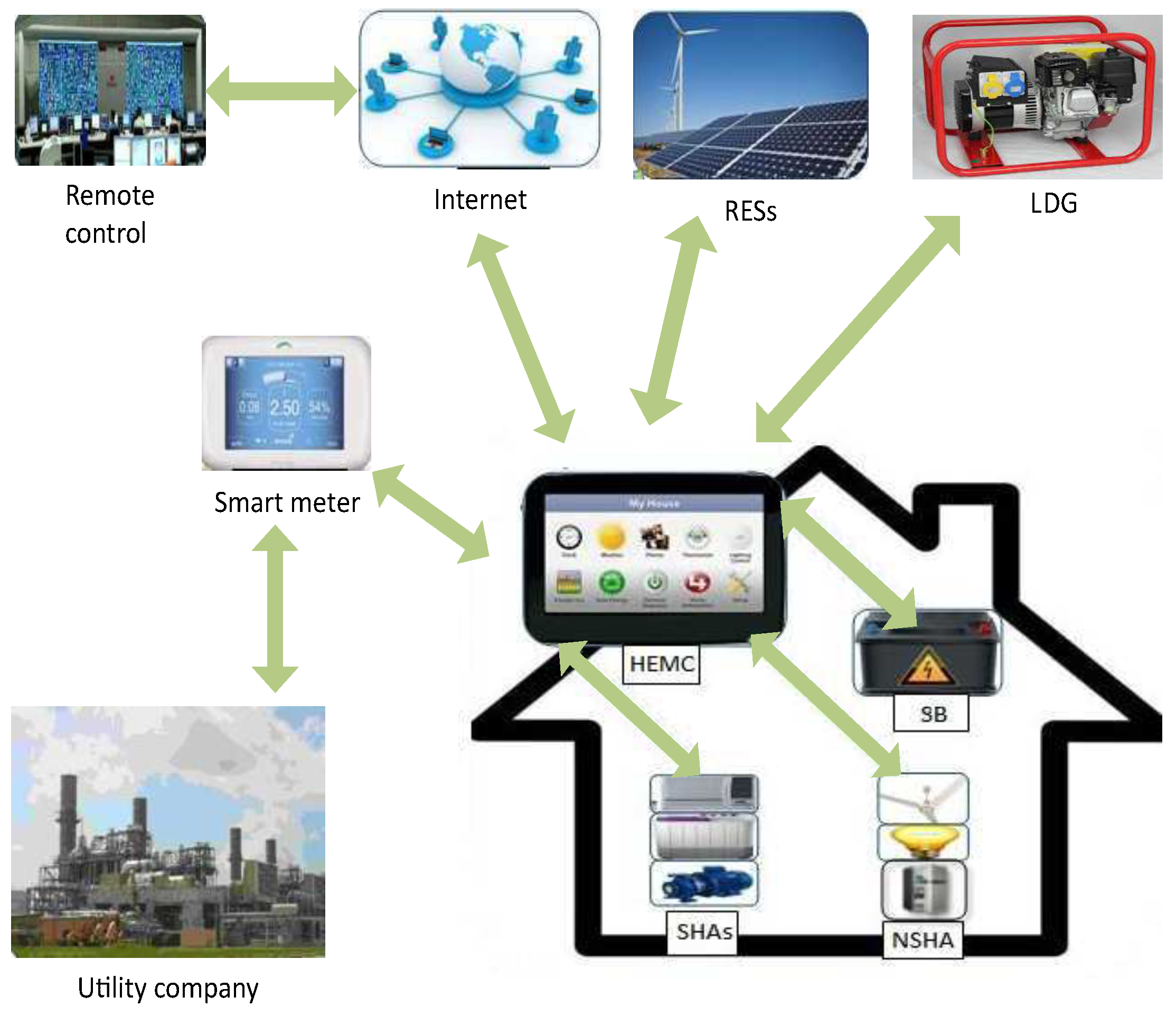 Energies 11 03091 g001 550