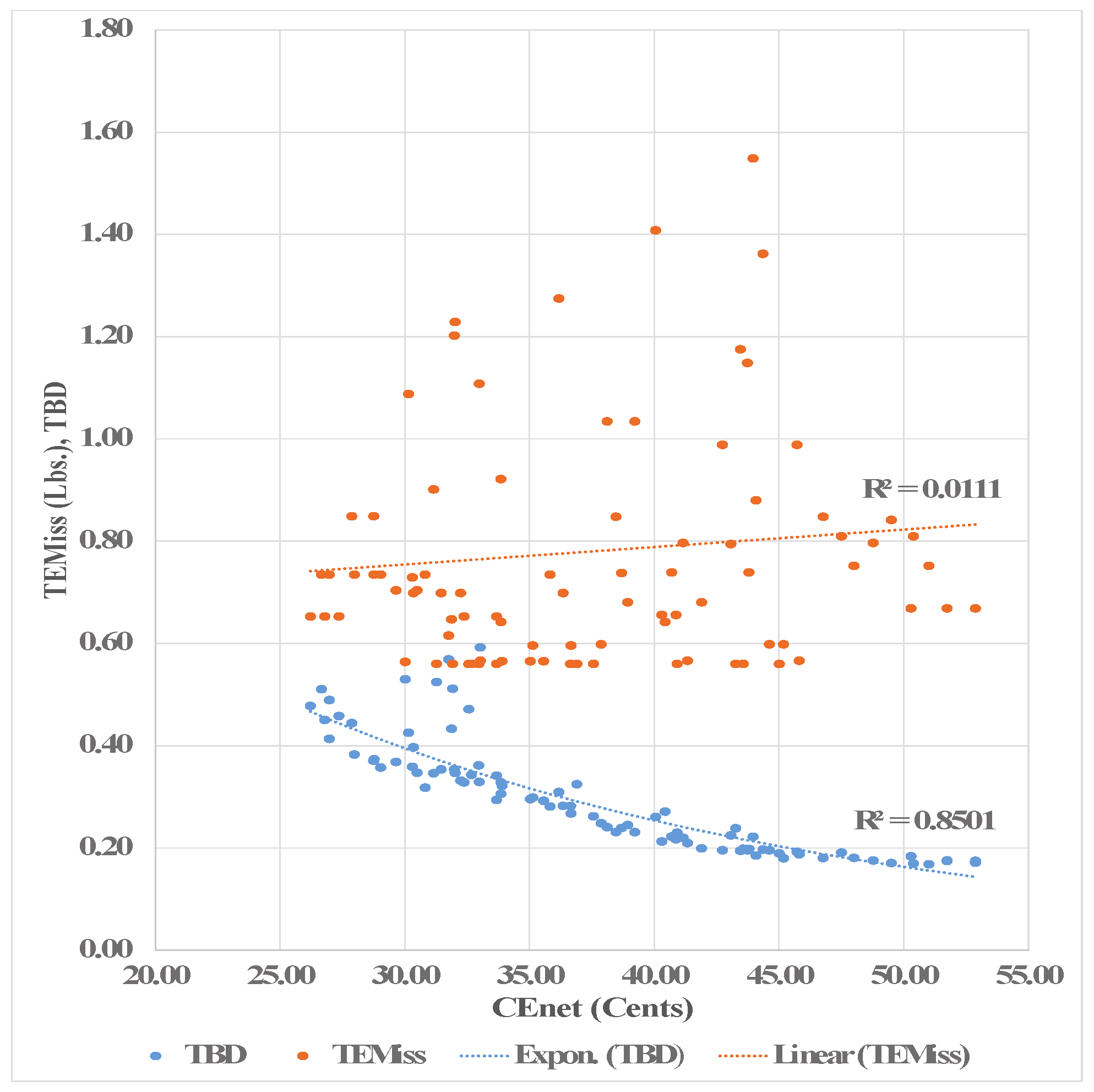 Energies 11 03091 g002 550