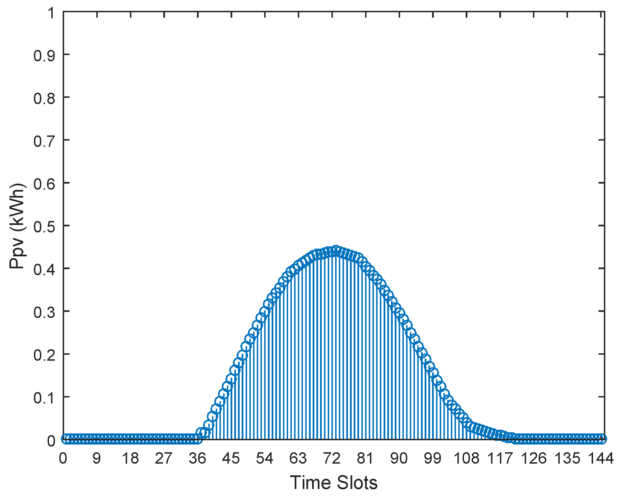 Energies 11 03091 g003 550