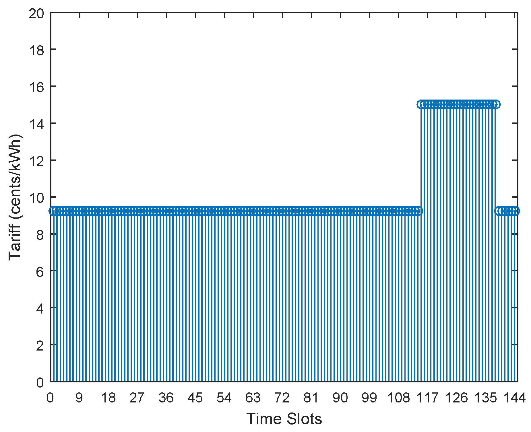 Energies 11 03091 g004 550