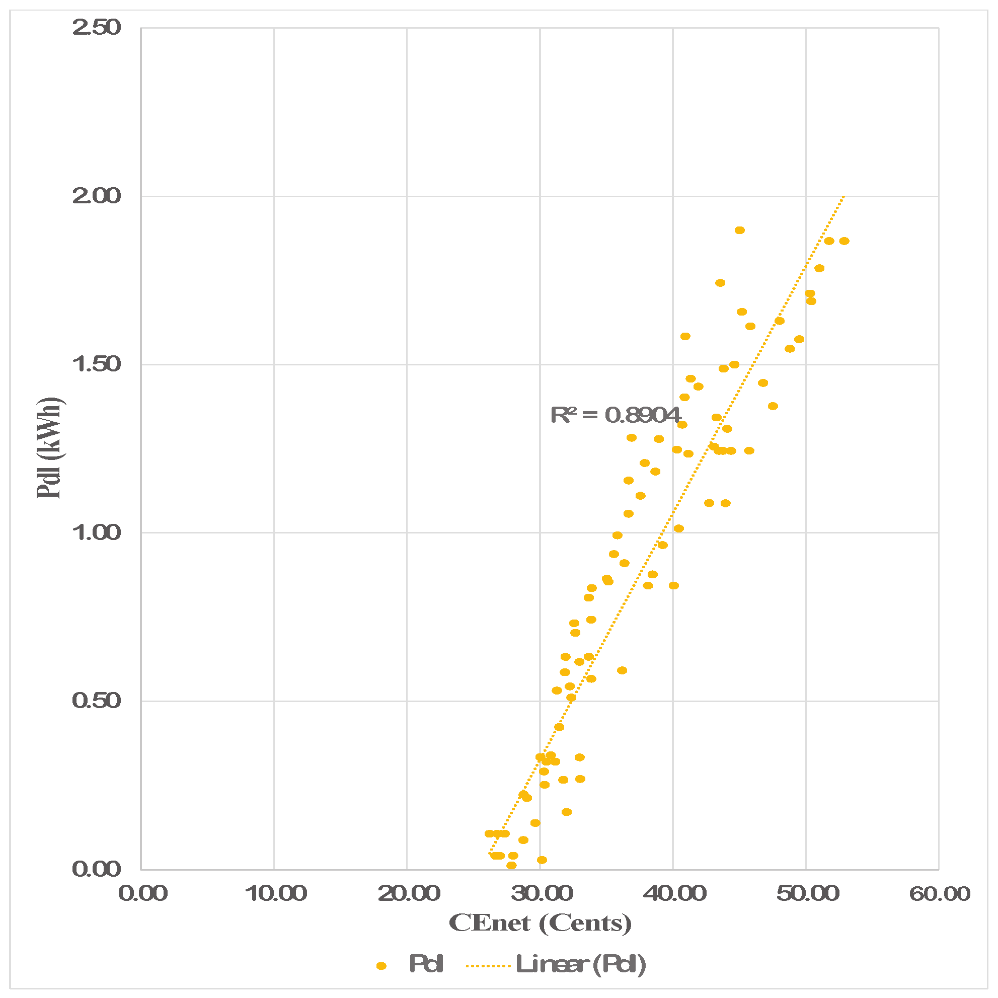 Energies 11 03091 g007 550