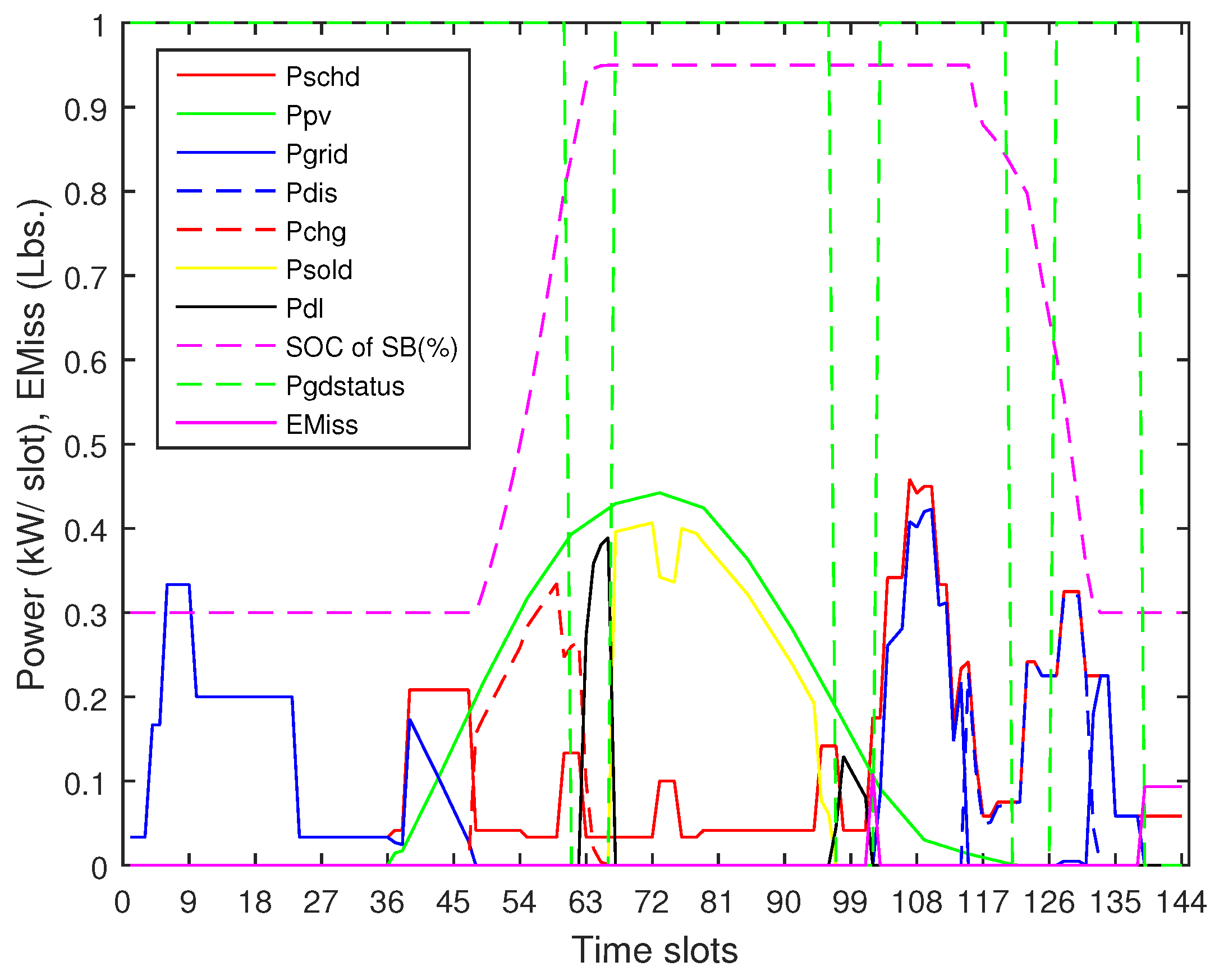 Energies 11 03091 g008 550