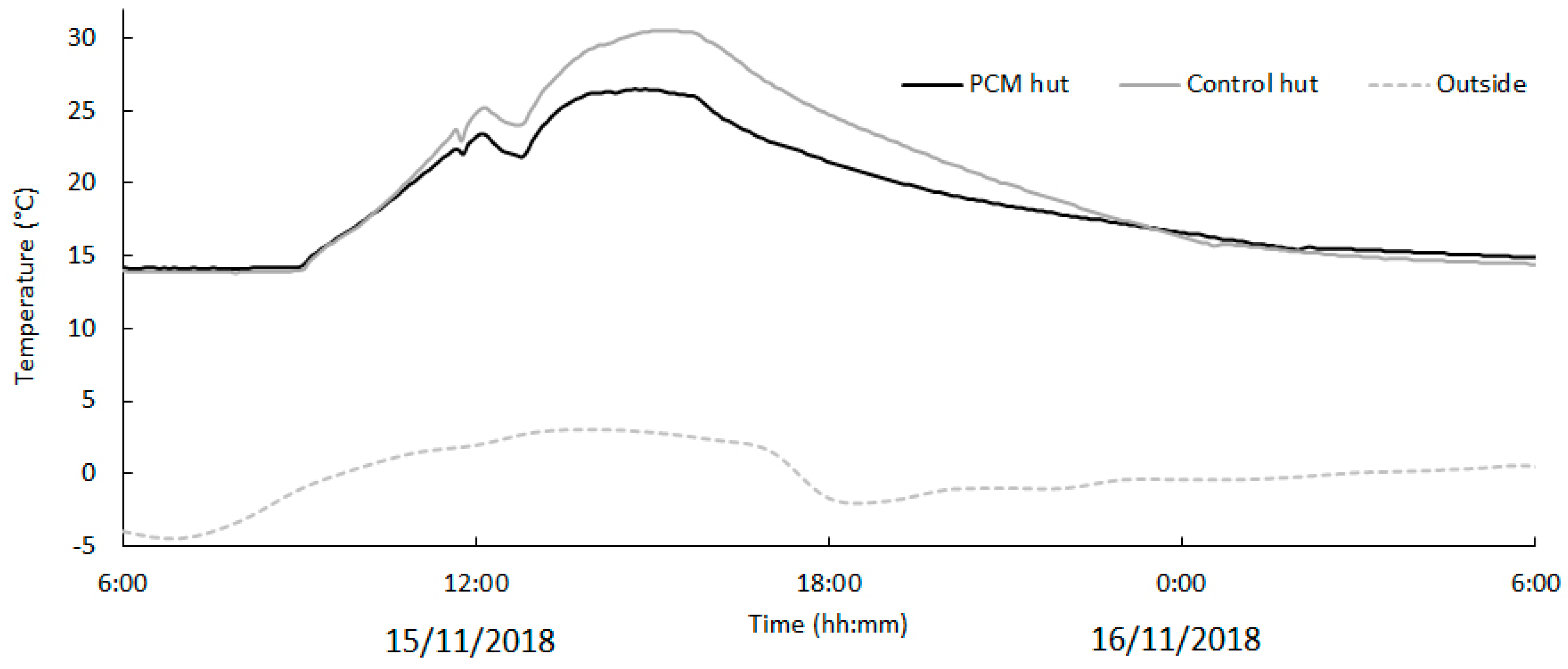Energies 11 03093 g004 Energies 11 03093 g004