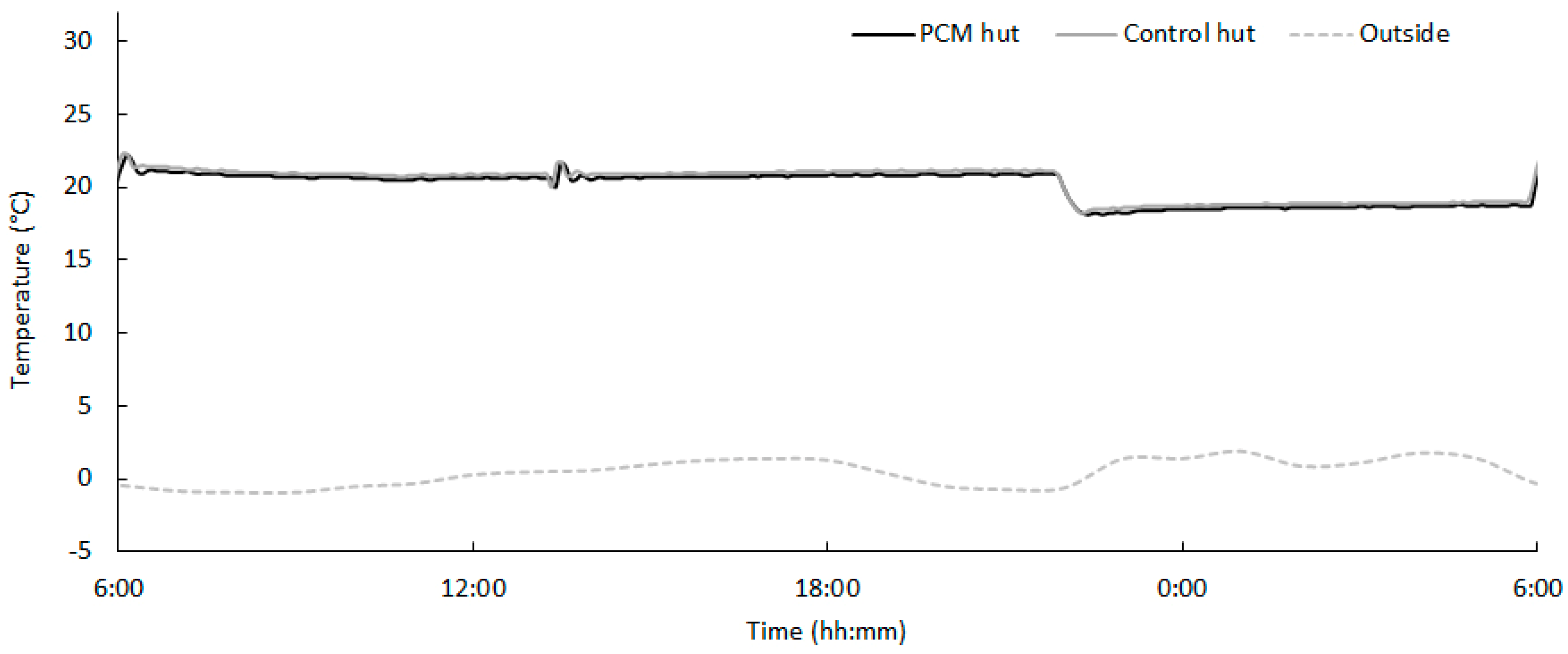 Energies 11 03093 g006 Energies 11 03093 g006