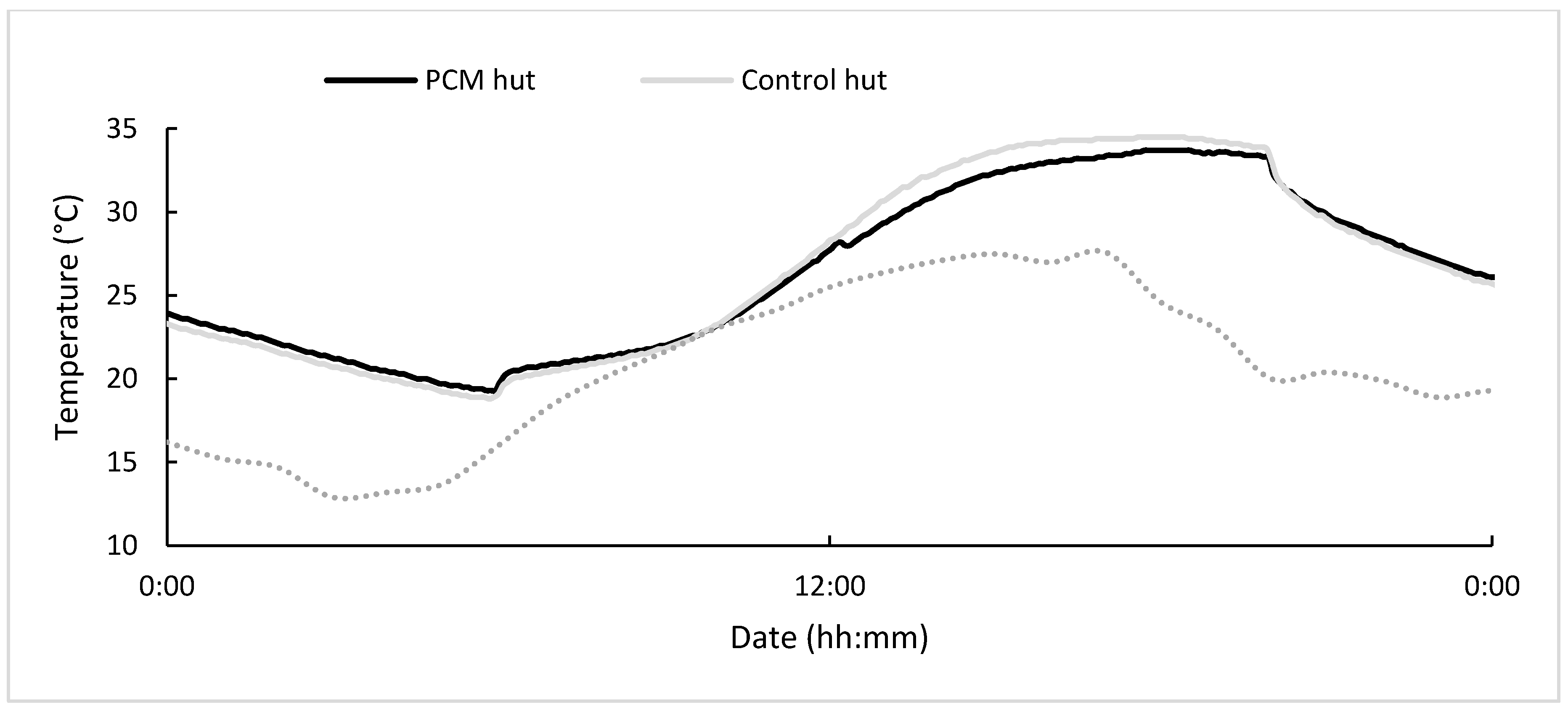 Energies 11 03093 g008 Energies 11 03093 g008