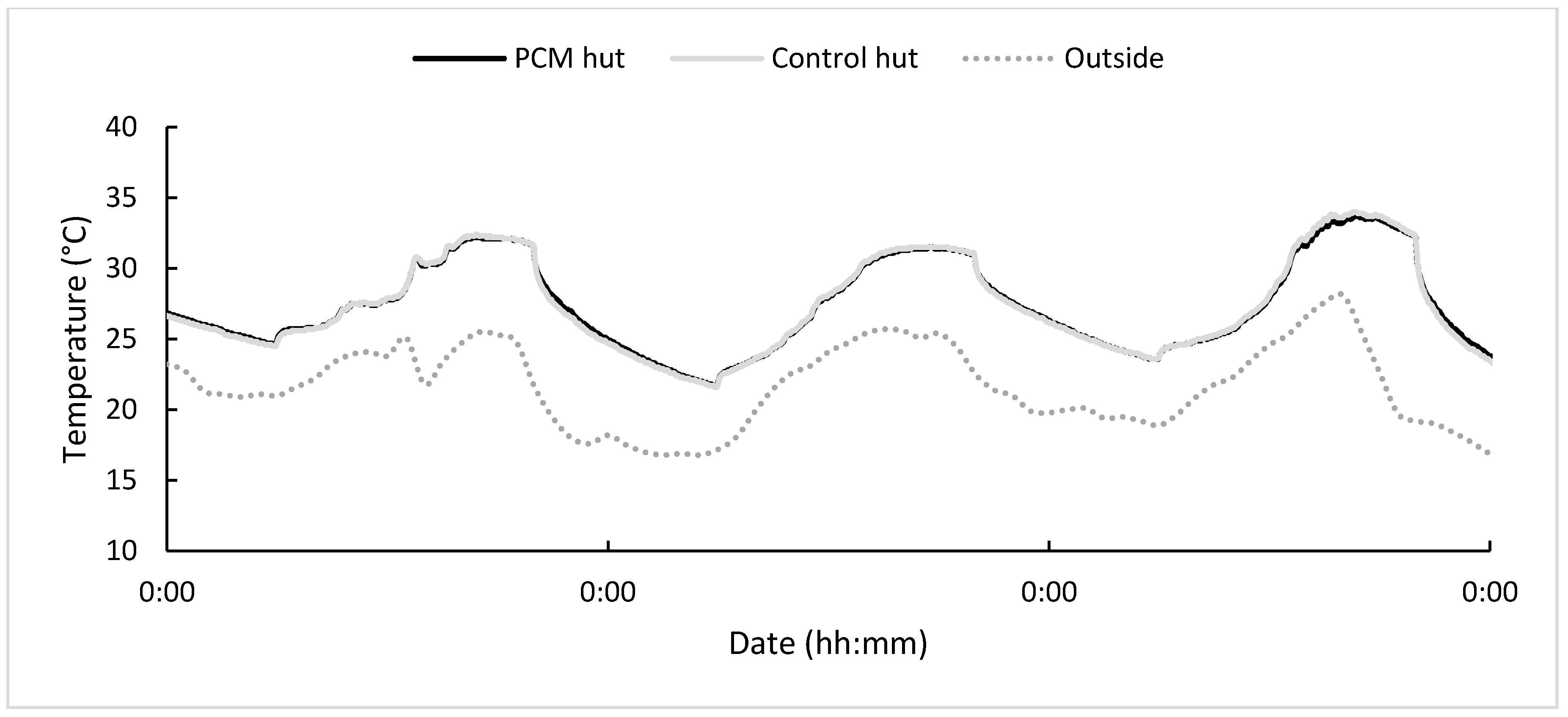Energies 11 03093 g009 Energies 11 03093 g009