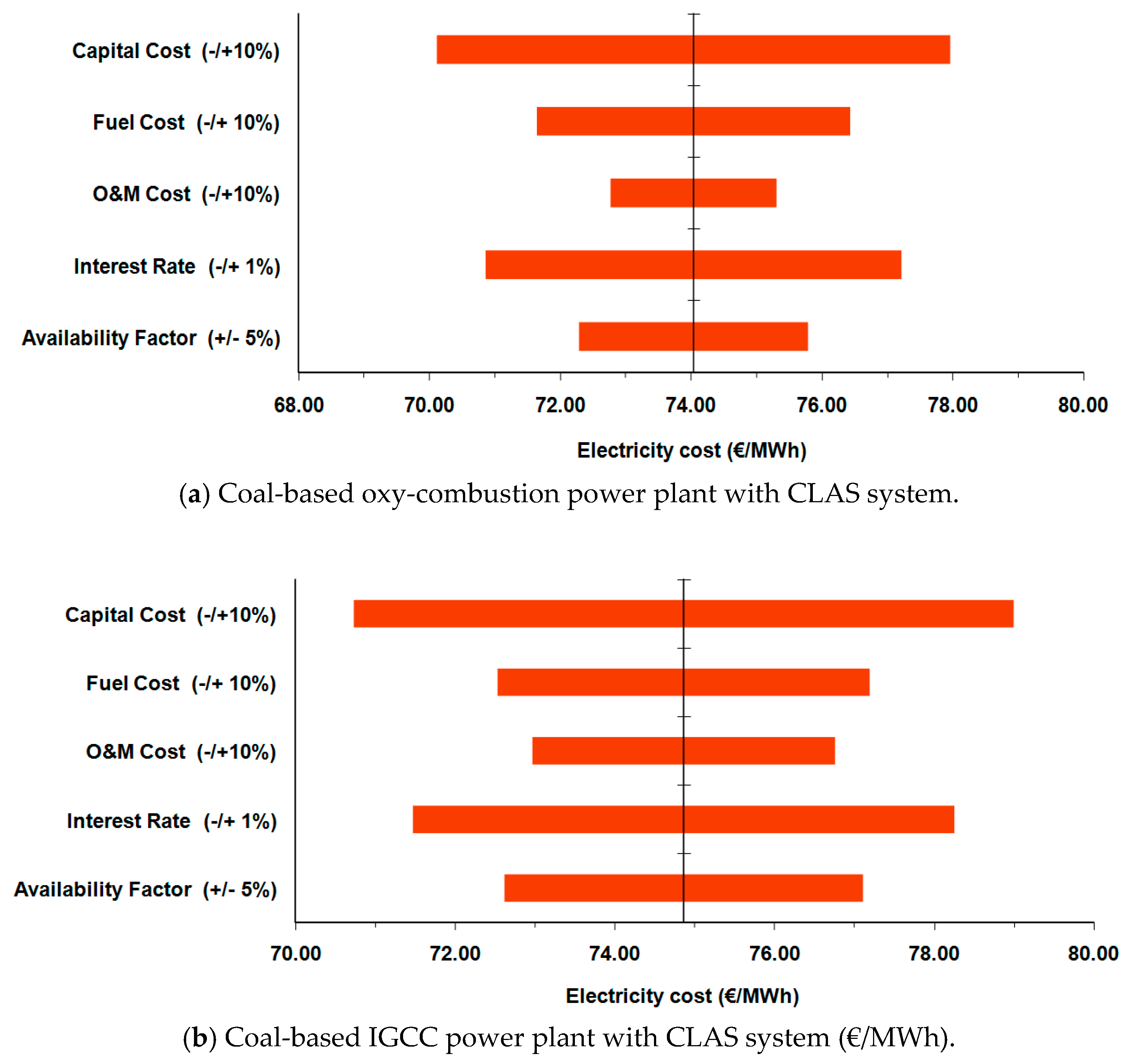 Energies 11 03095 g006 Energies 11 03095 g006