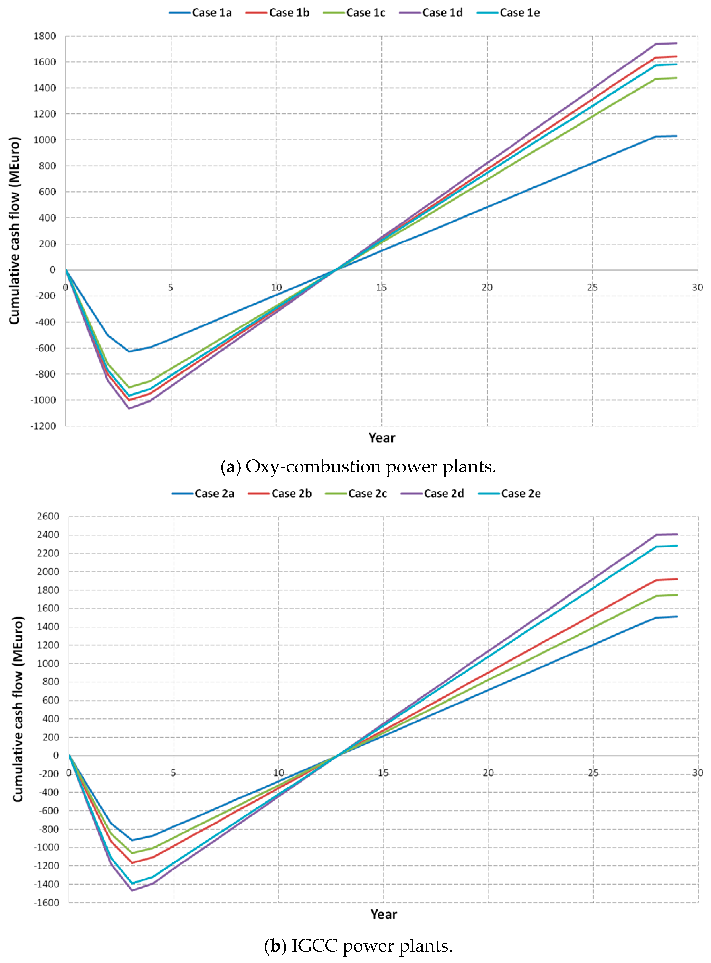 Energies 11 03095 g007 Energies 11 03095 g007