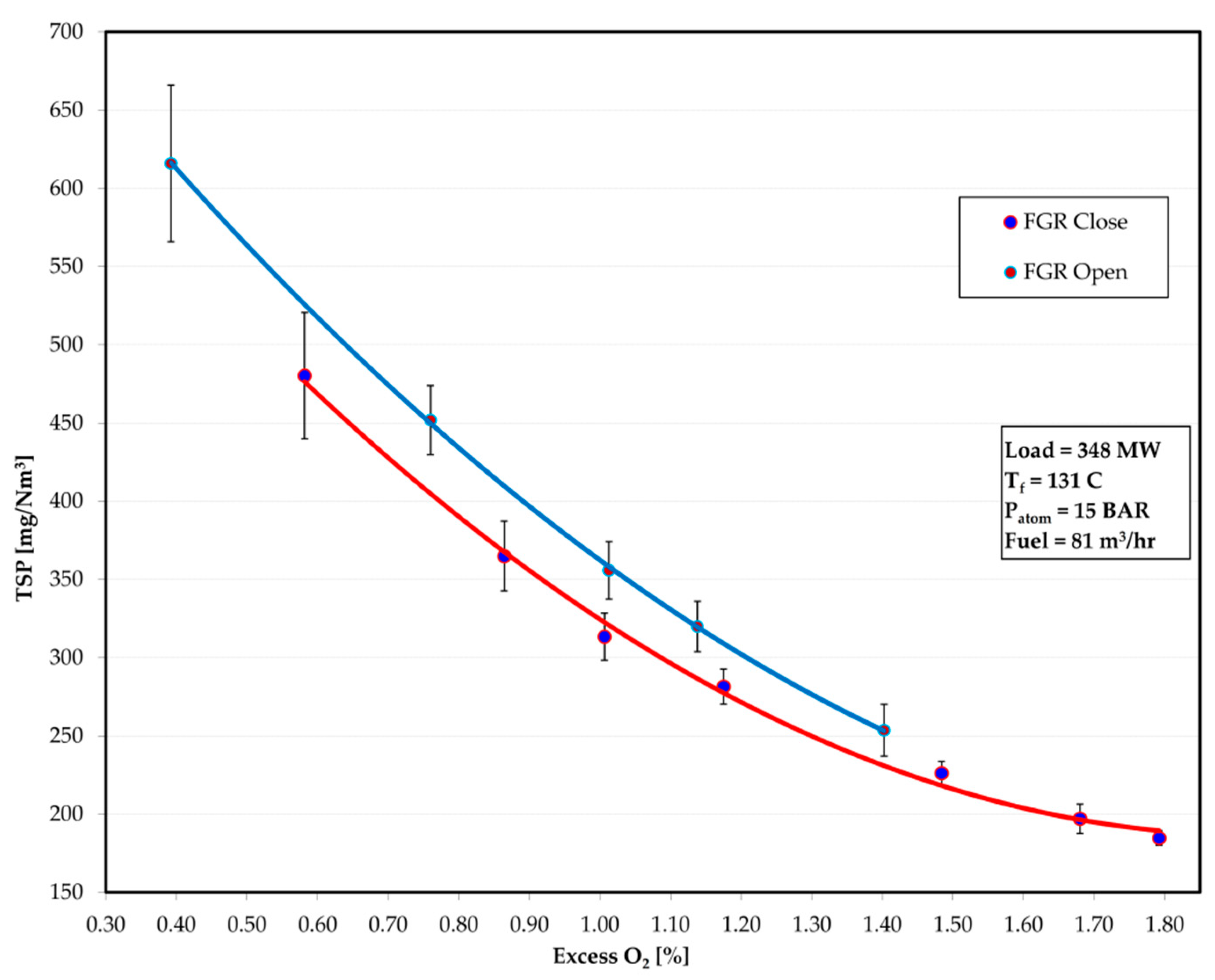 Energies 11 03097 g003