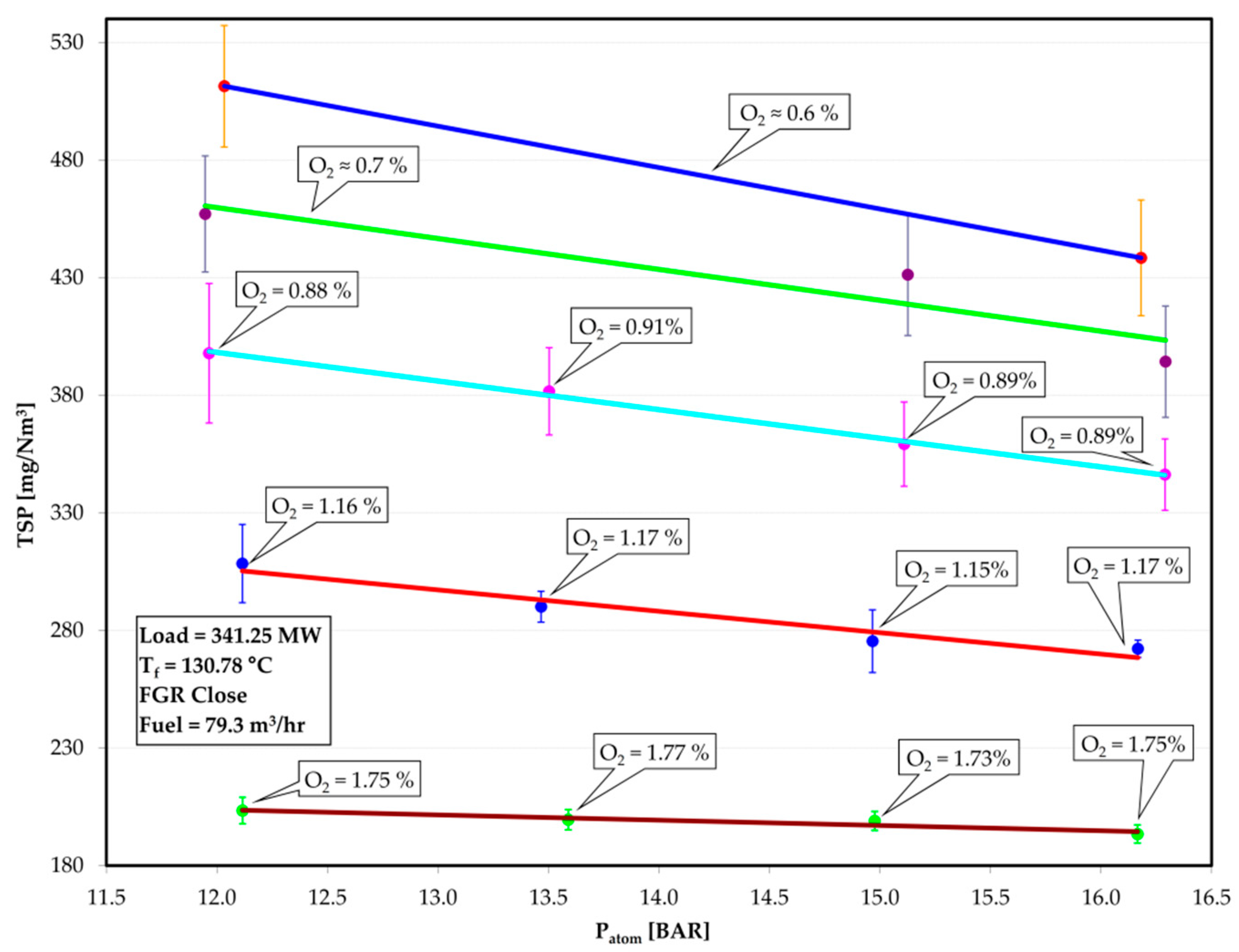 Energies 11 03097 g004