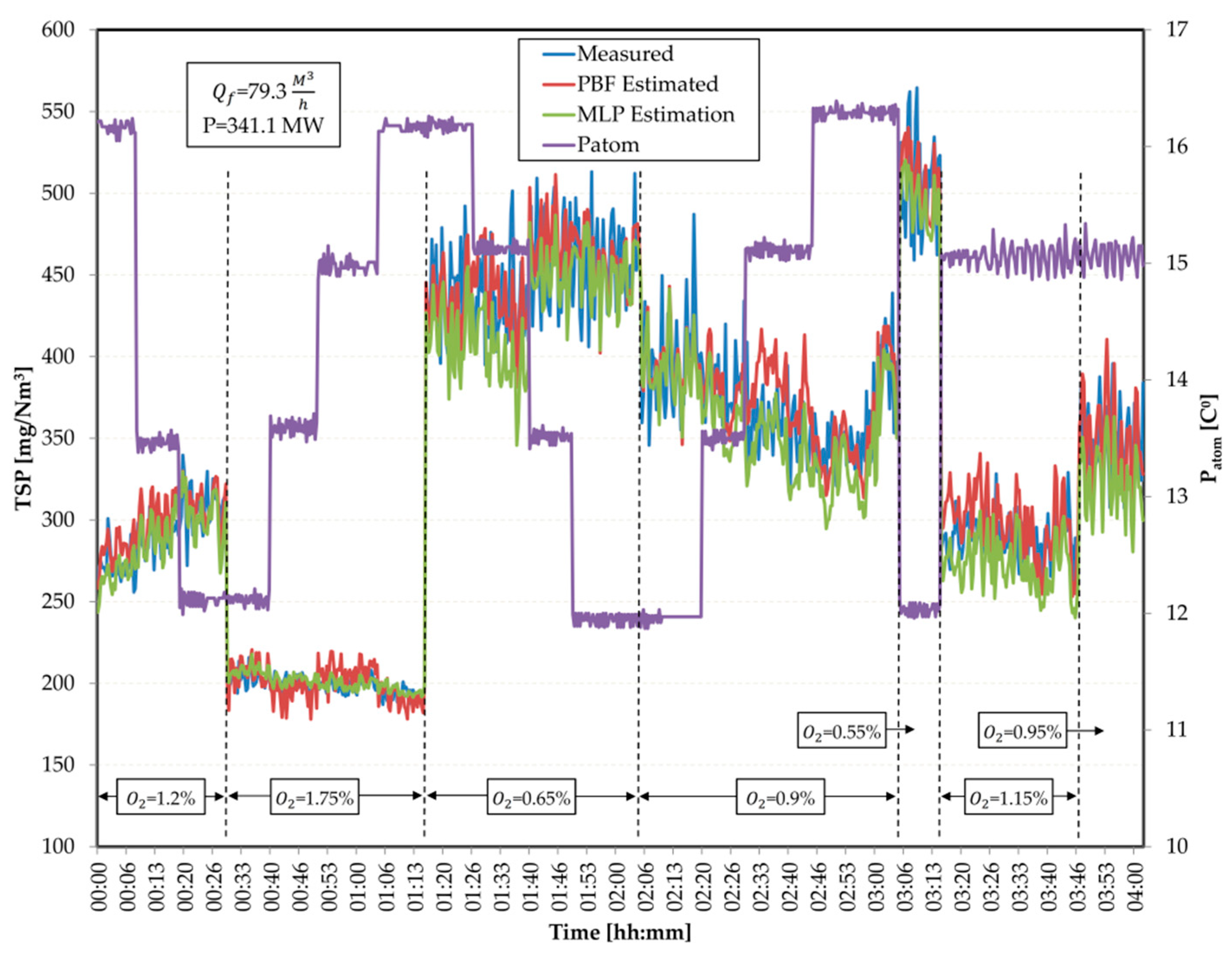 Energies 11 03097 g007